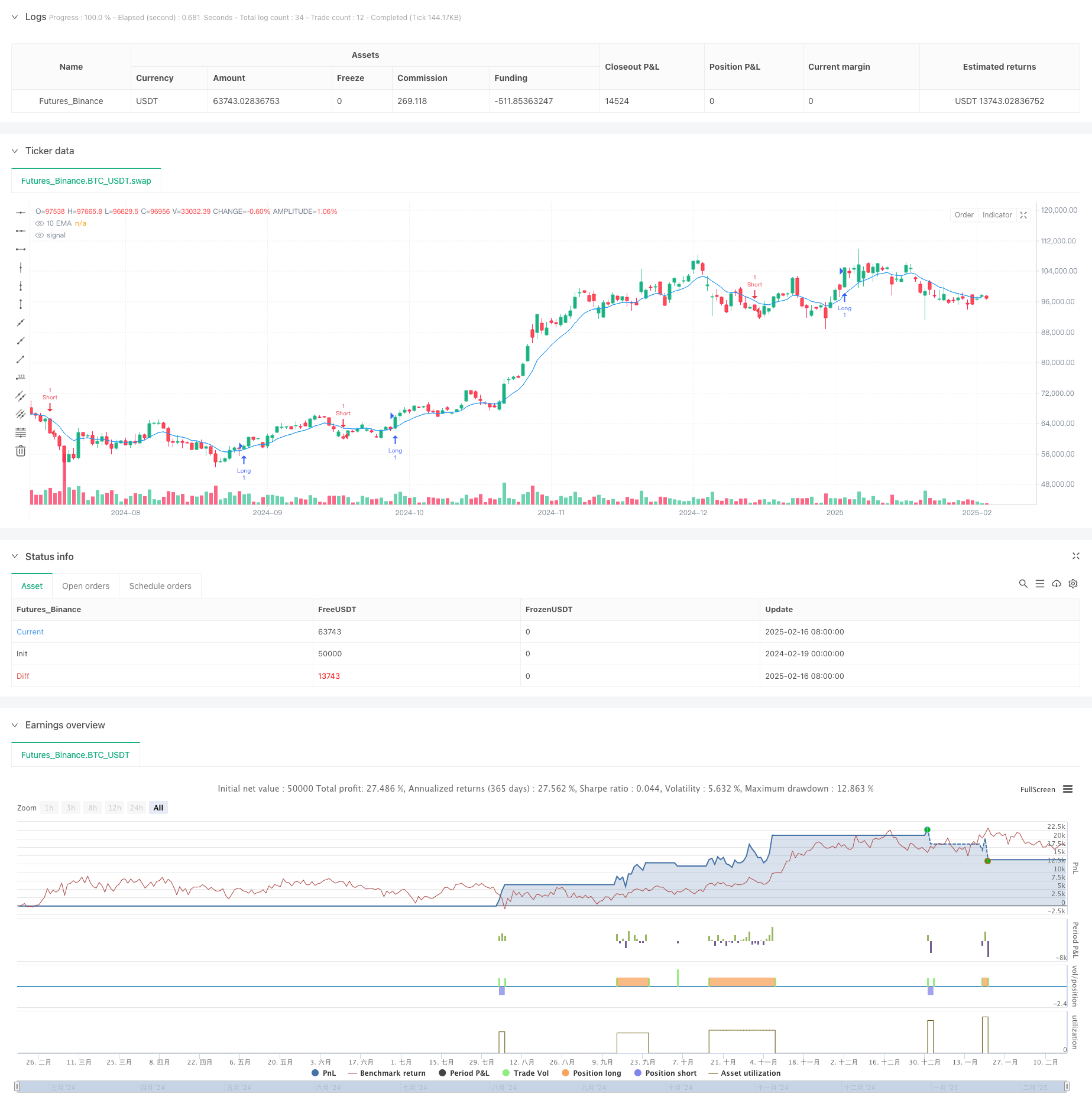 Exponential Moving Average Cross Impulsive Trend Analysis Trading Strategy