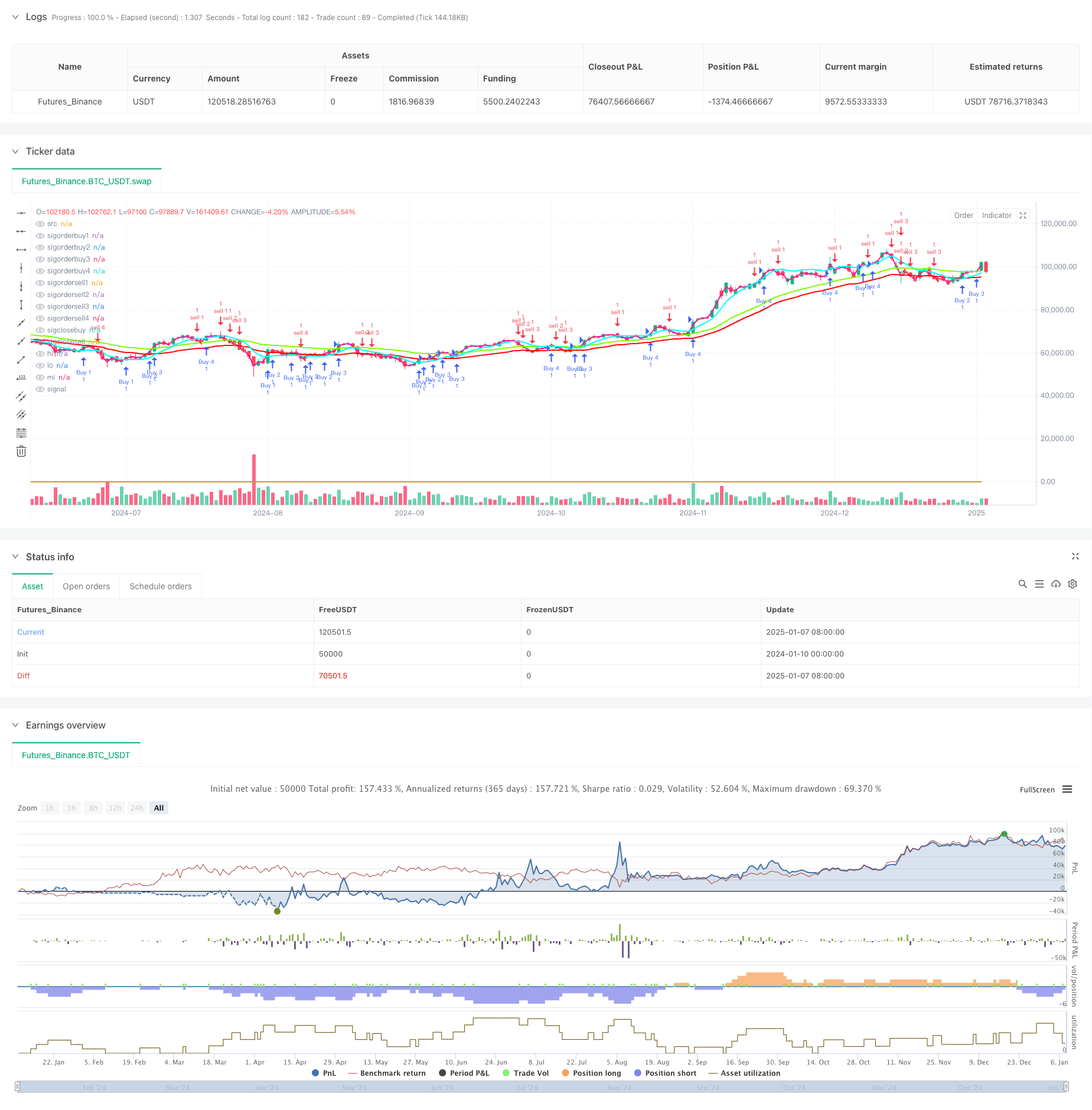  Adaptive Multi-MA Momentum Breakthrough Trading Strategy