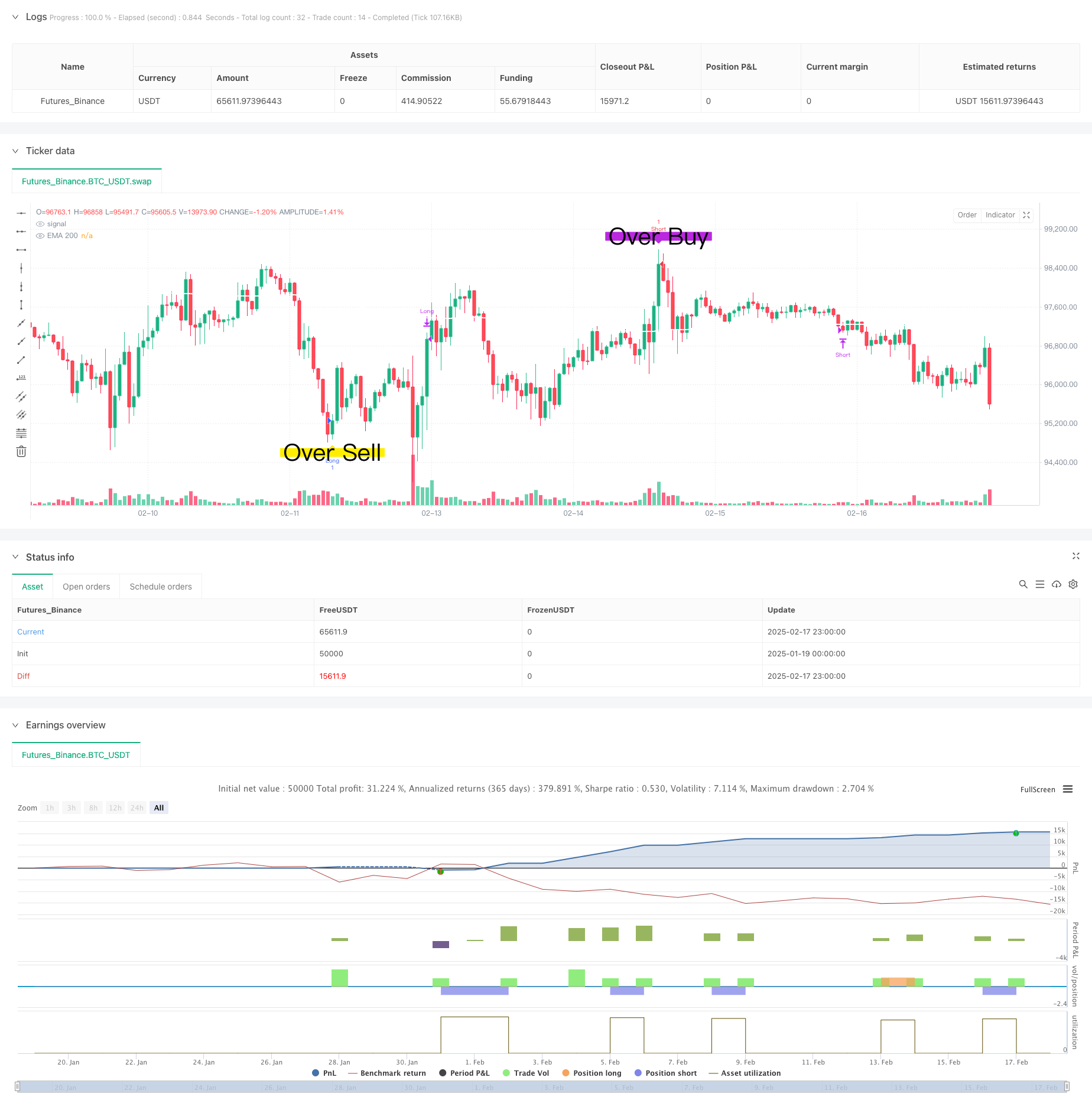 自适应双重指标交叉智能择时交易策略