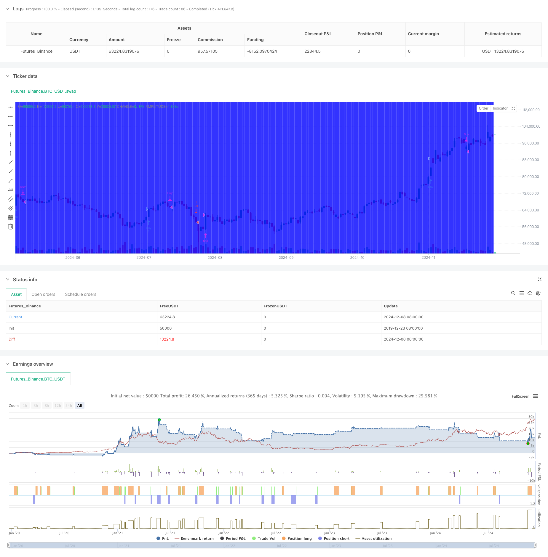  Advanced Volatility Mean Reversion Trading Strategy: Multi-Dimensional Quantitative Trading System Based on VIX and Moving Average