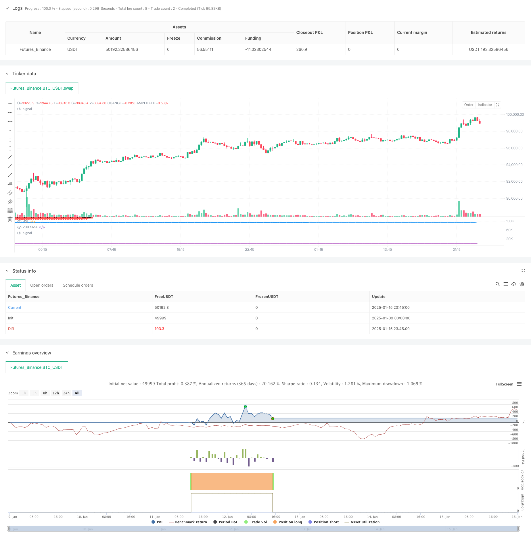  Dynamic Neural RSI Trend-Following Trading Strategy