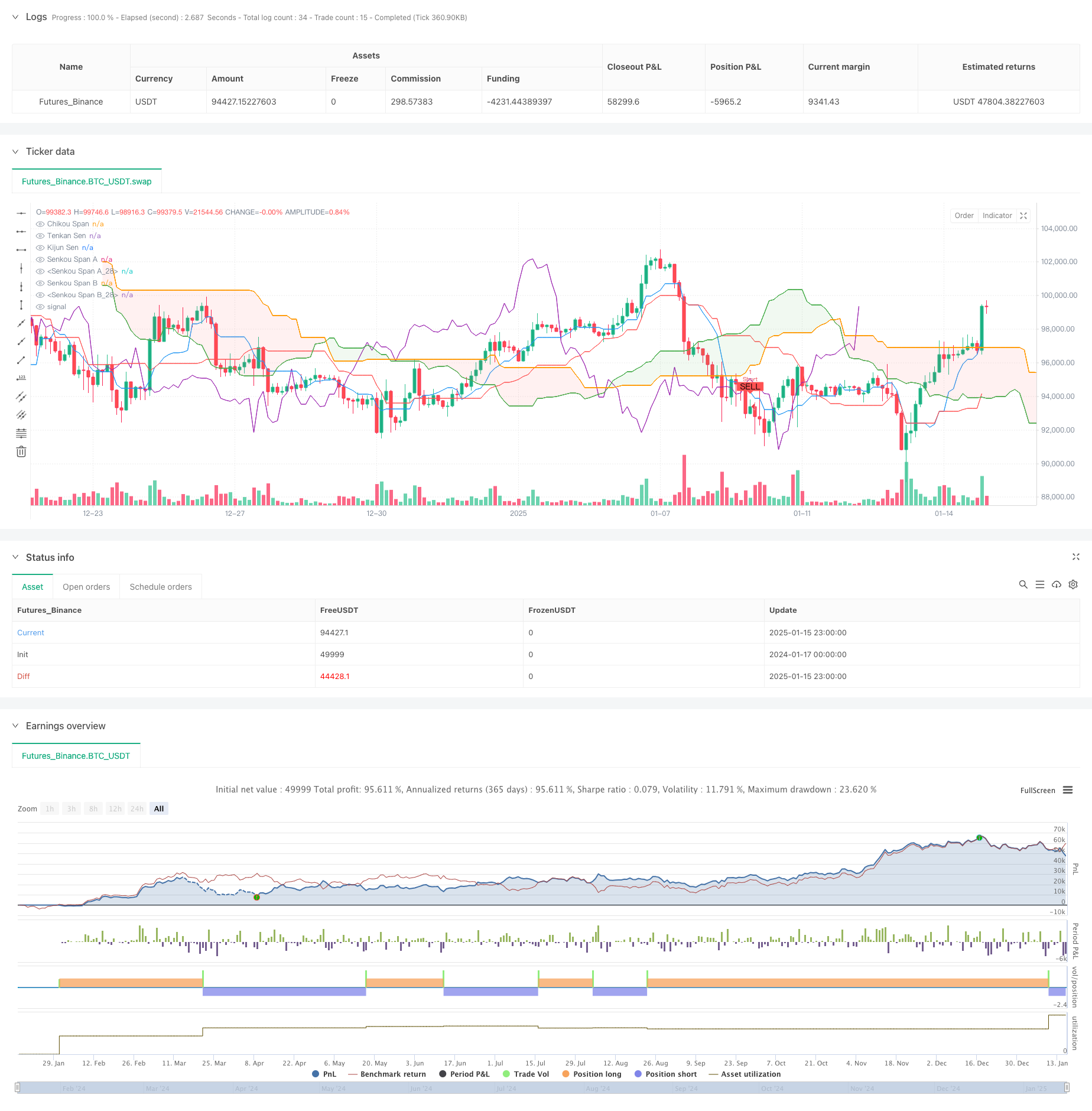  Advanced Multi-Indicator Multi-Dimensional Trend Cross Quantitative Strategy