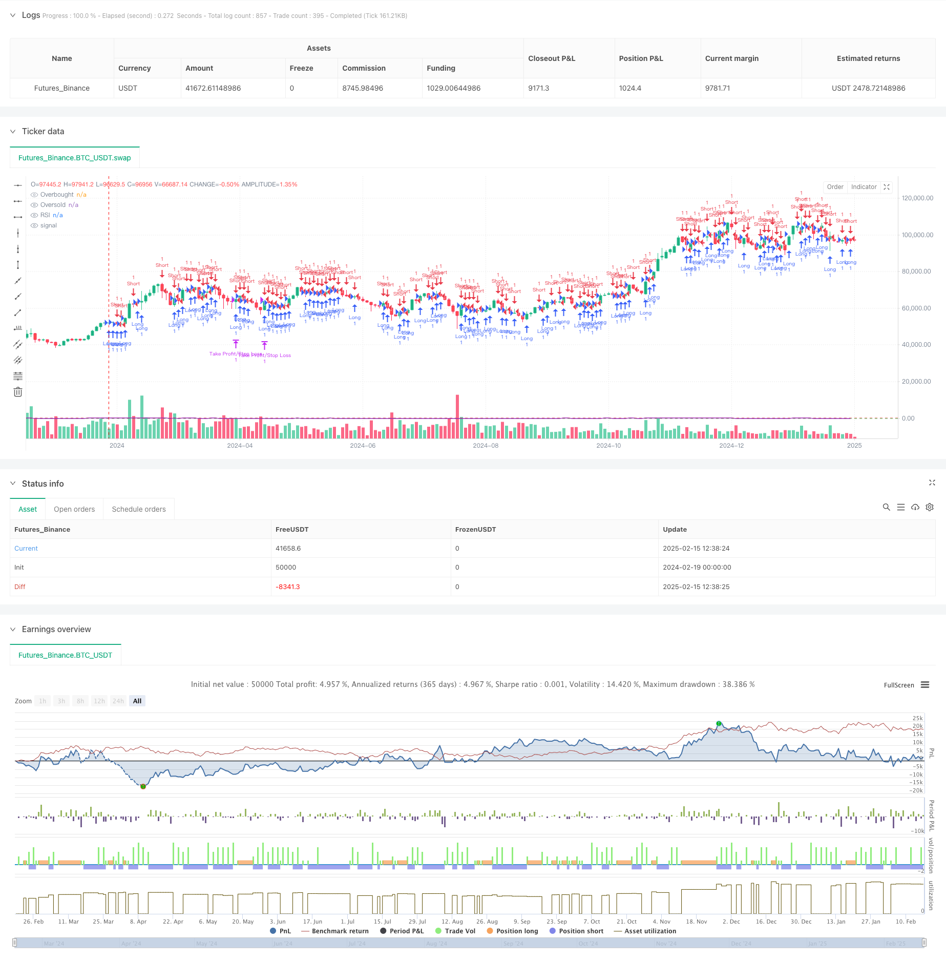 Dynamic RSI Breakout Trend Following Trading Strategy with Risk-Reward Ratio Optimization System