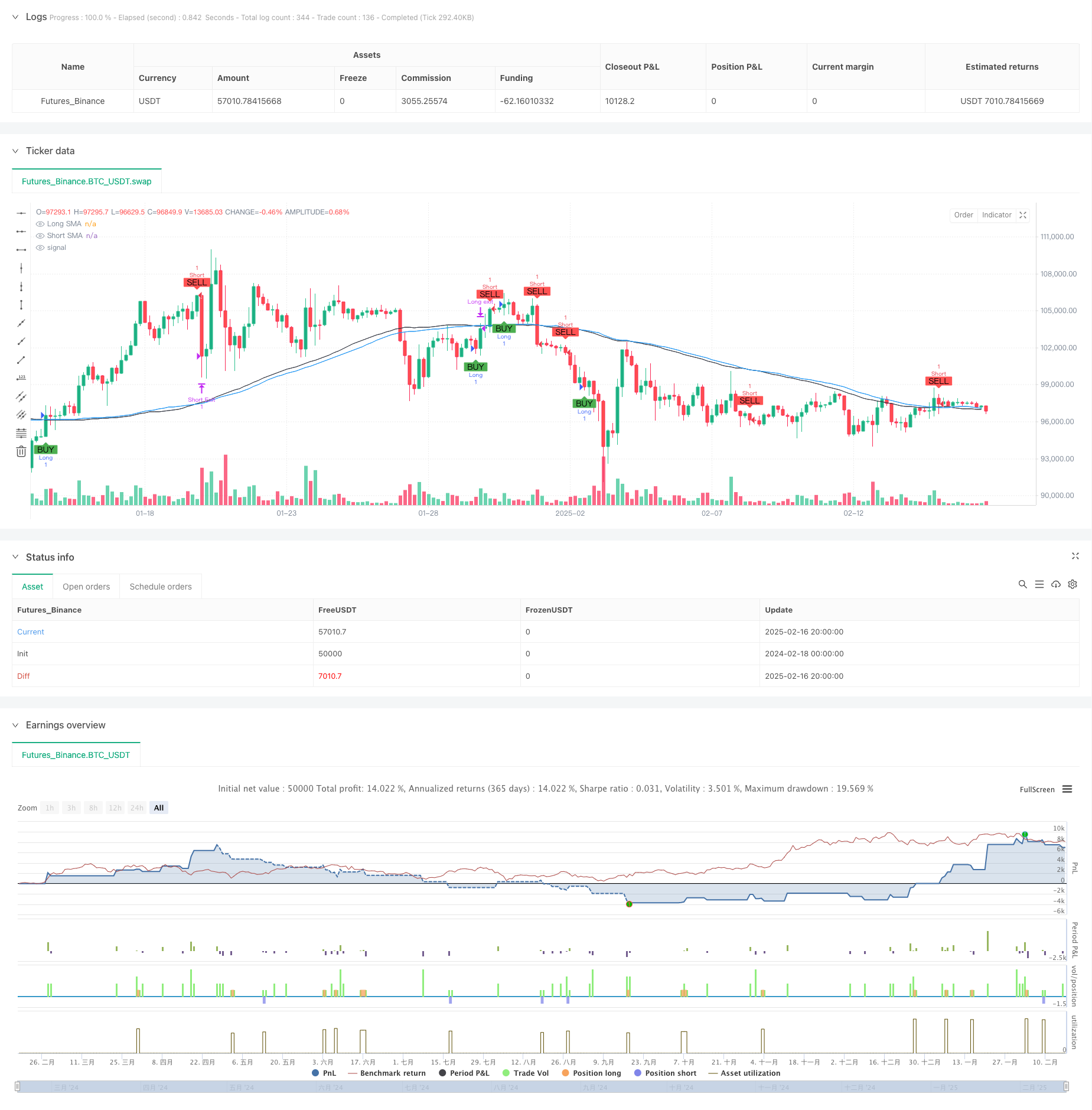 基于移动平均线的自适应趋势跟踪策略