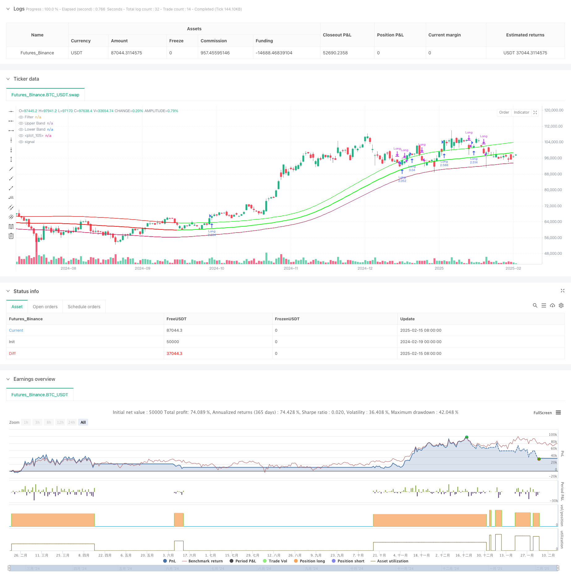 多周期高斯通道结合StochRSI趋势跟踪策略