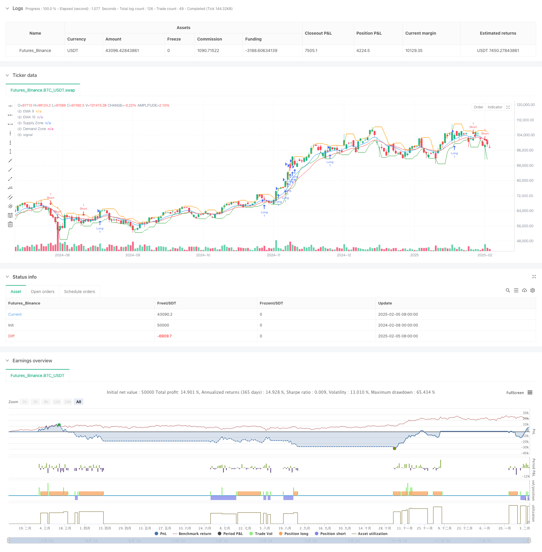 高级多重趋势确认的EMA供需区域动态套利策略