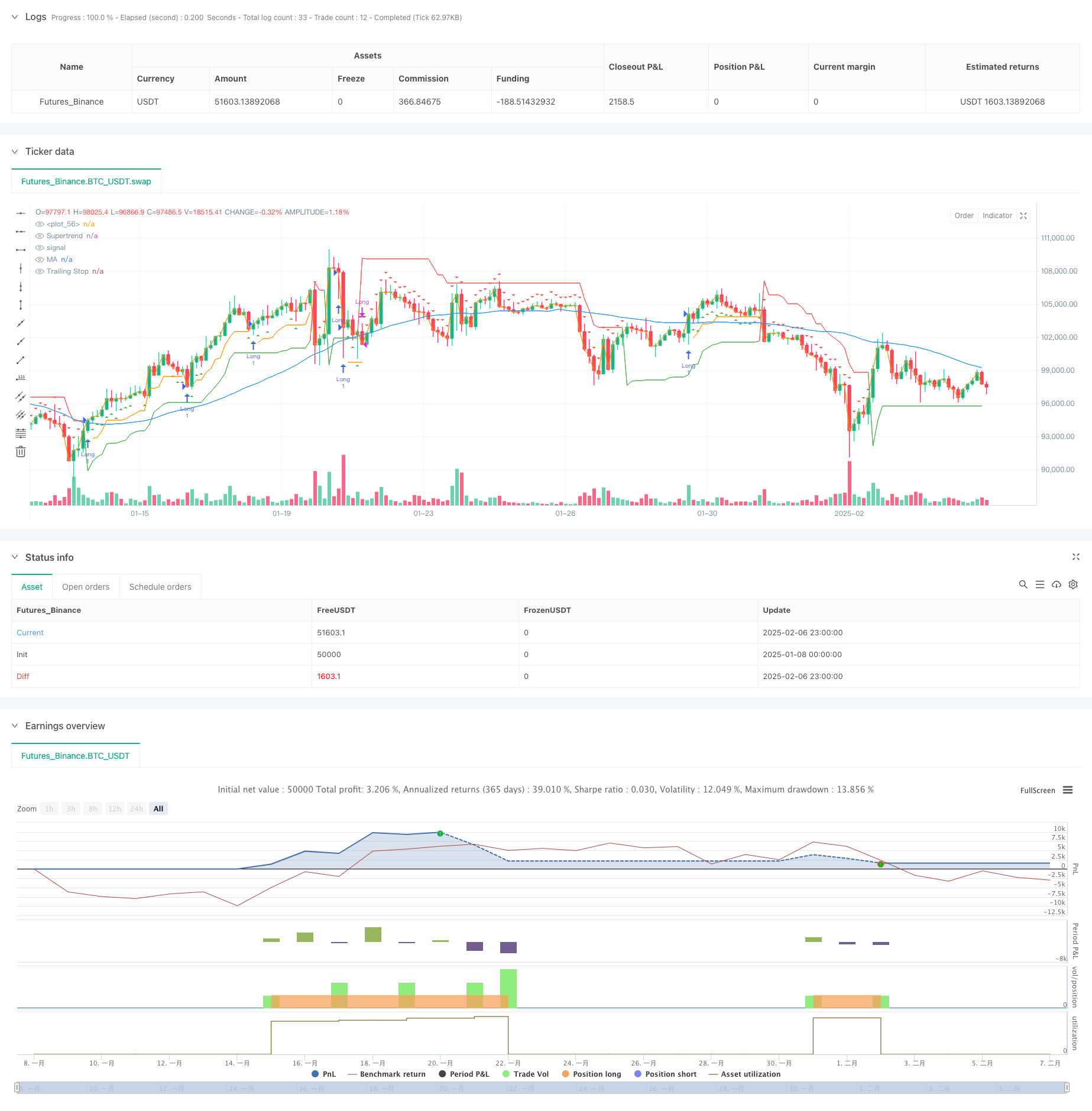 多维度趋势跟踪与波动率自适应止损策略