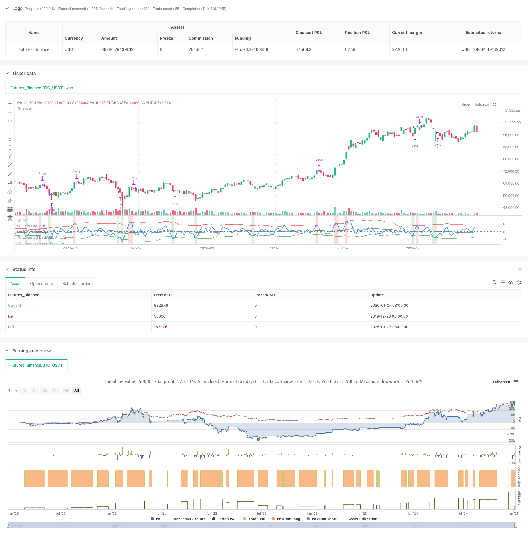 Adaptive Momentum Mean-Reversion Crossover Strategy