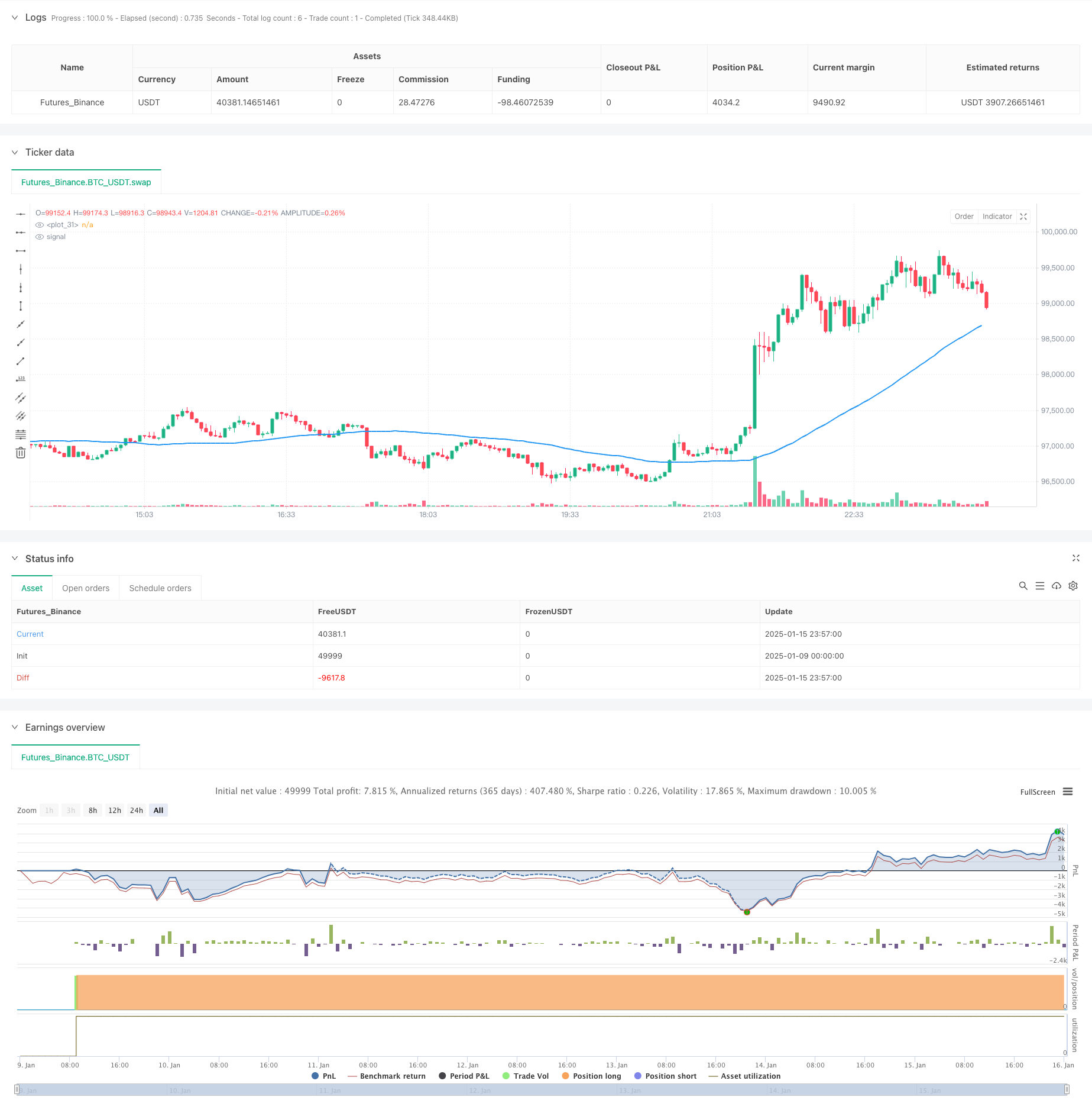  Year-end Trend Following Momentum Trading Strategy(60-day MA Breakout)