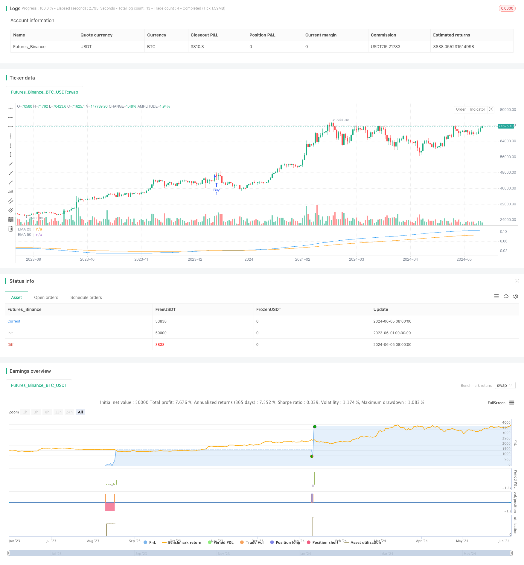 基于Chaikin资金流量(CMF)指标策略