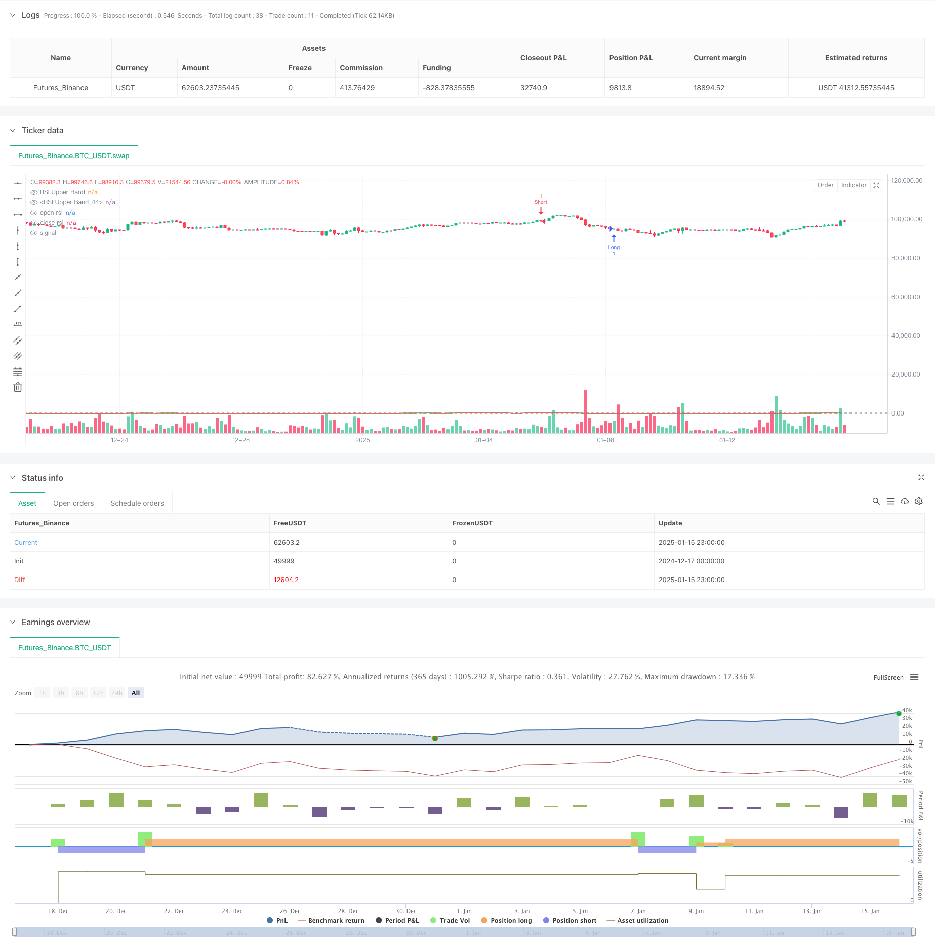  Dual-Period RSI Trend Momentum Strategy with Pyramiding Position Management System