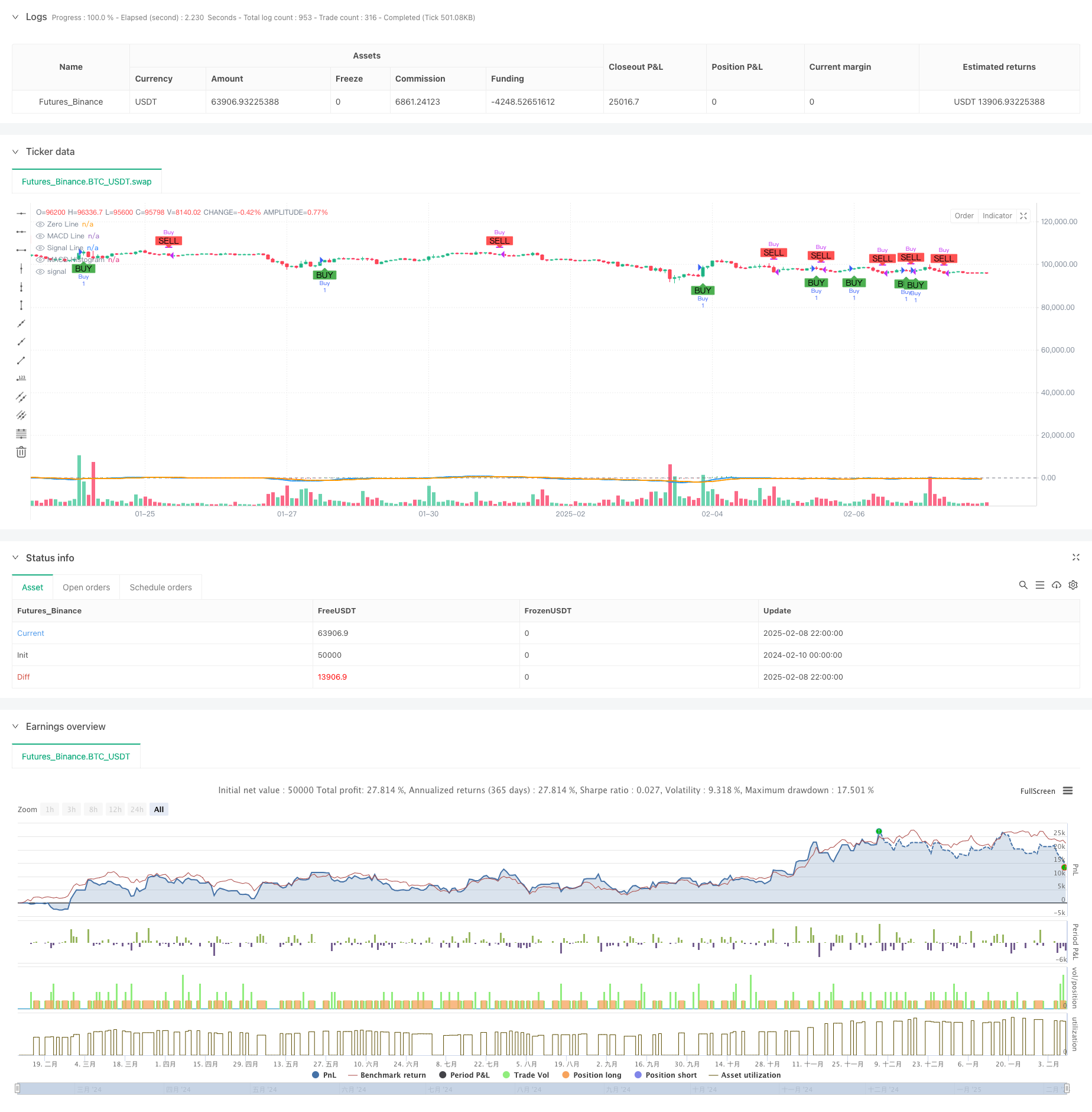 MACD交叉策略与动量趋势智能交易系统