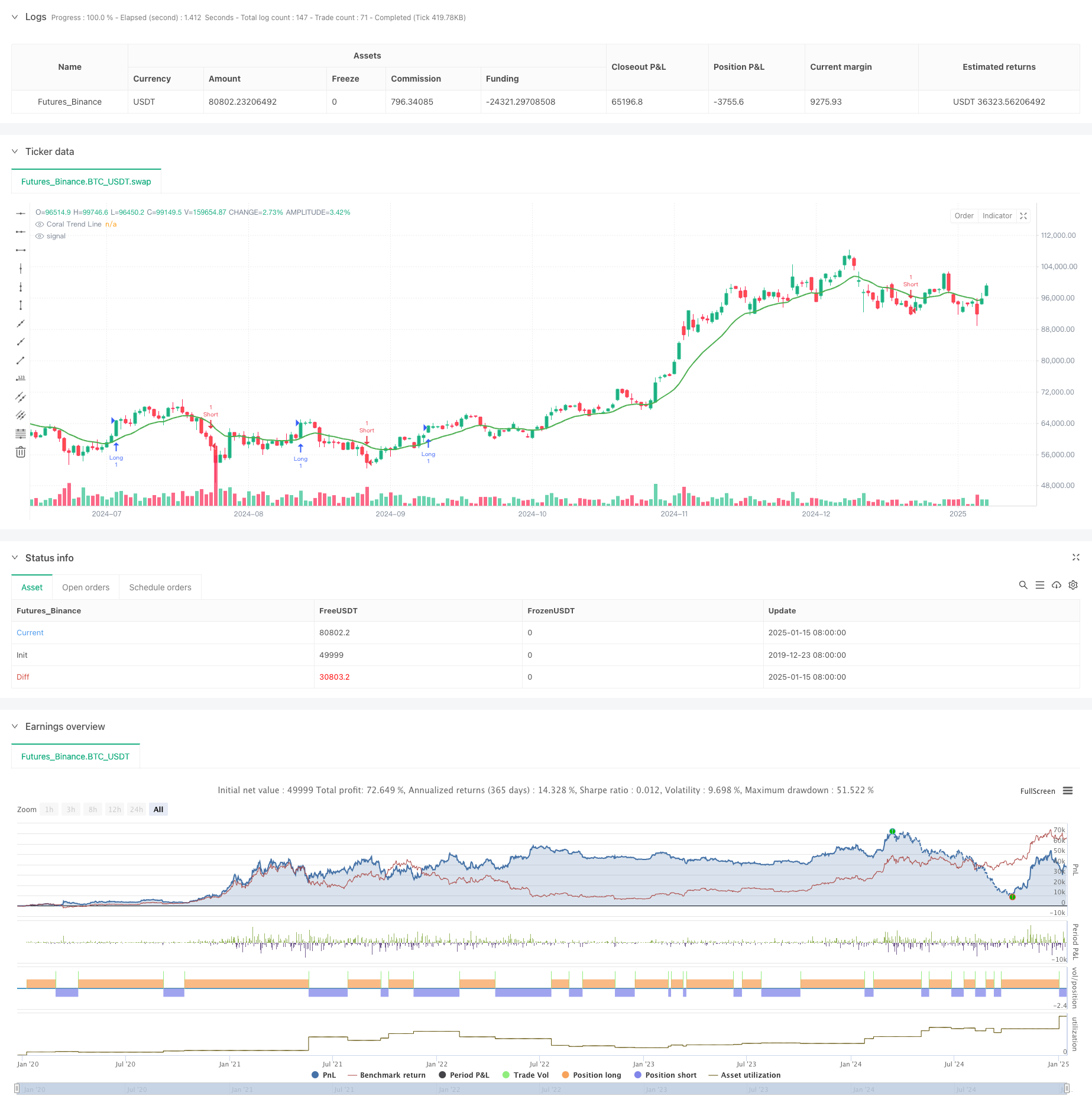 Adaptive Trend Following and Multi-Confirmation Trading Strategy