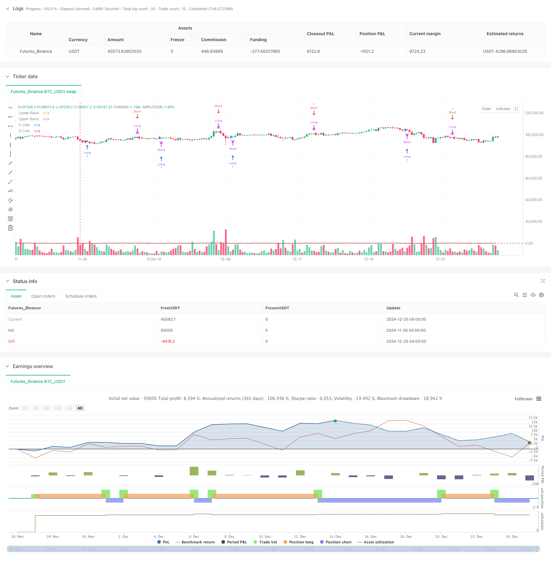 动态随机相对强弱指标双线交叉自适应交易策略