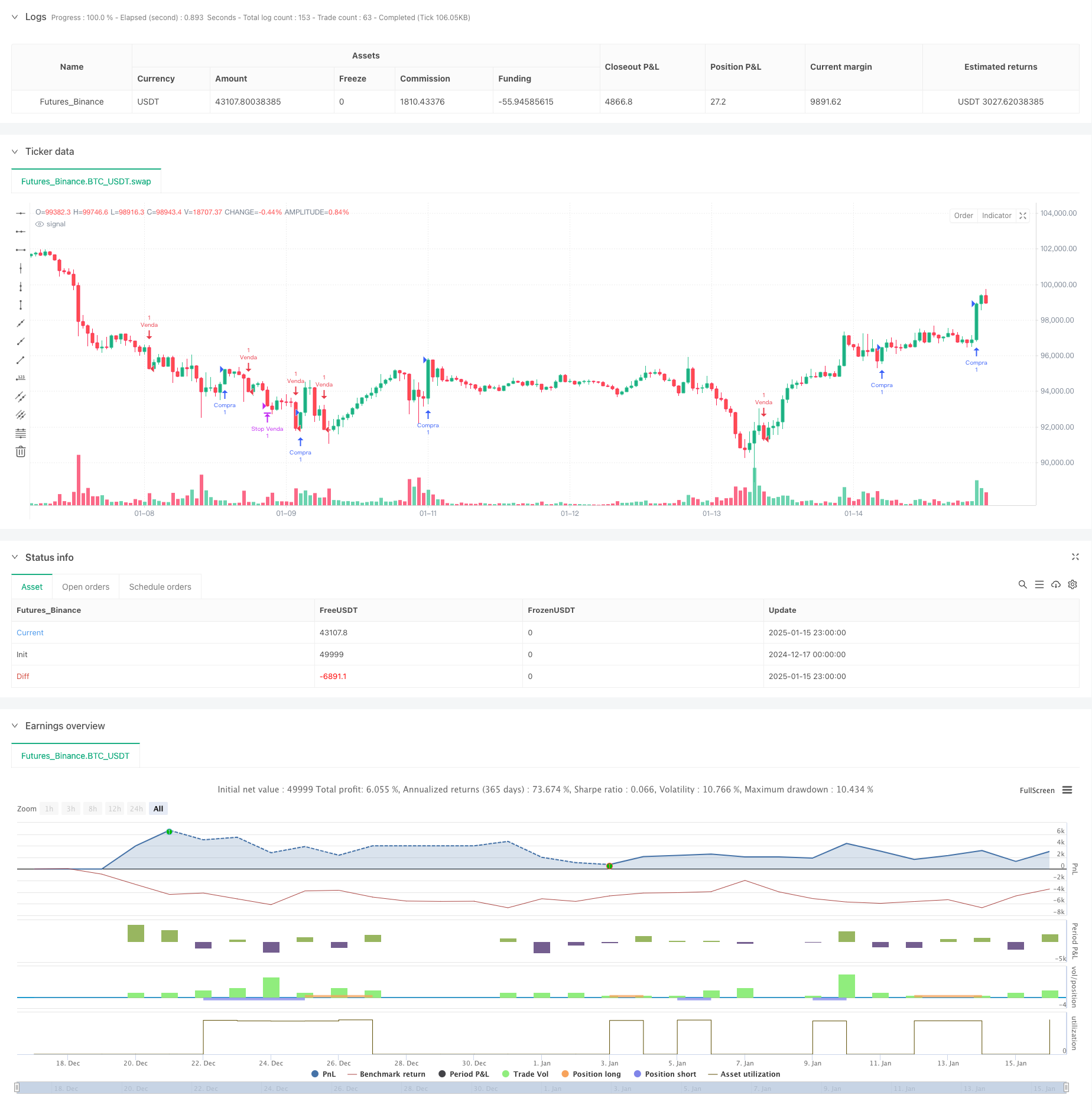  Dynamic Stop-Loss Adjustment Elephant Bar Trend Following Strategy