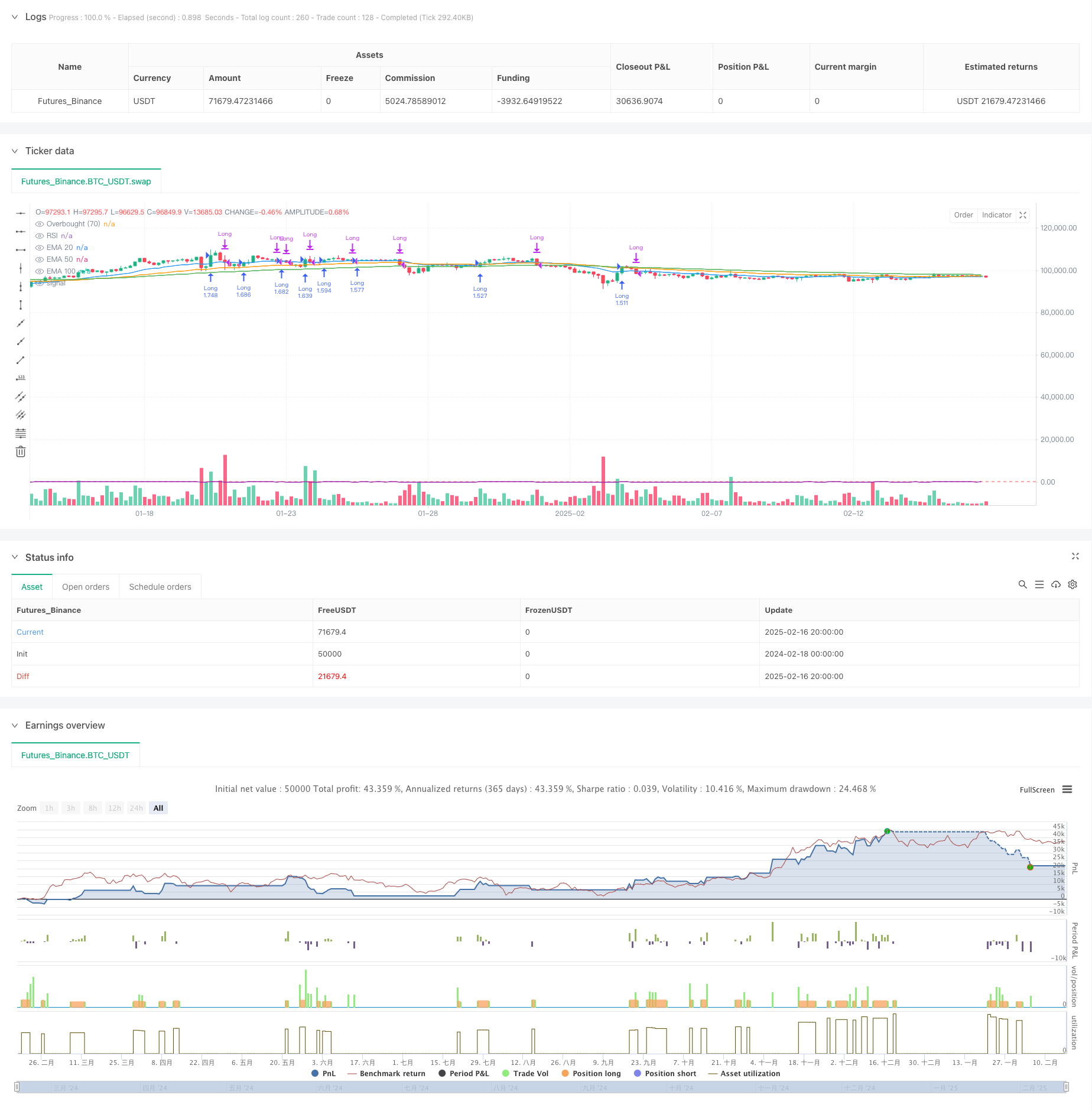 多周期均线趋势判断与RSI超买策略