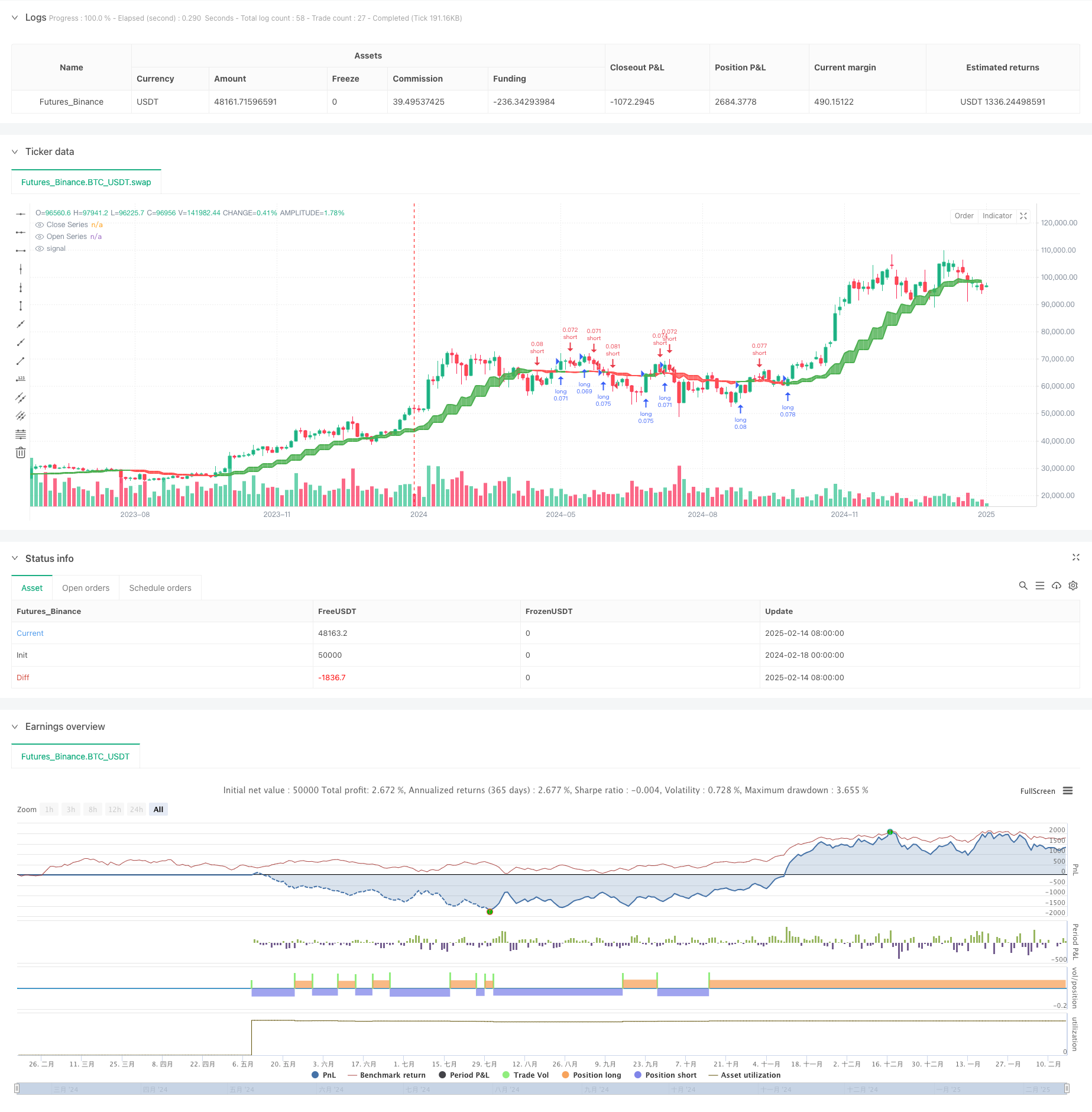 开盘收盘均线交叉结合ADX动态指标的量化交易策略