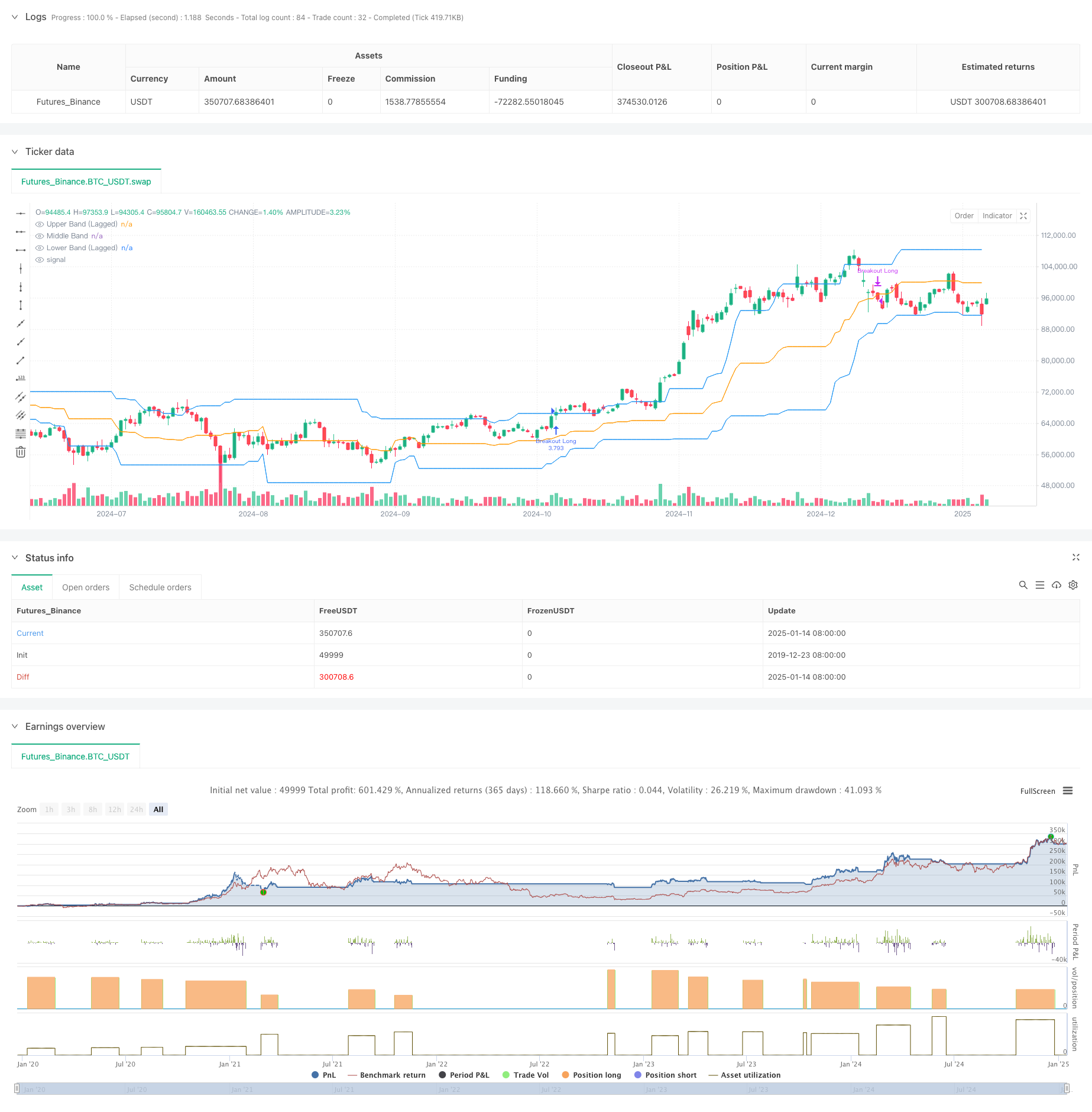  Multi-Condition Donchian Channel Momentum Breakout Strategy