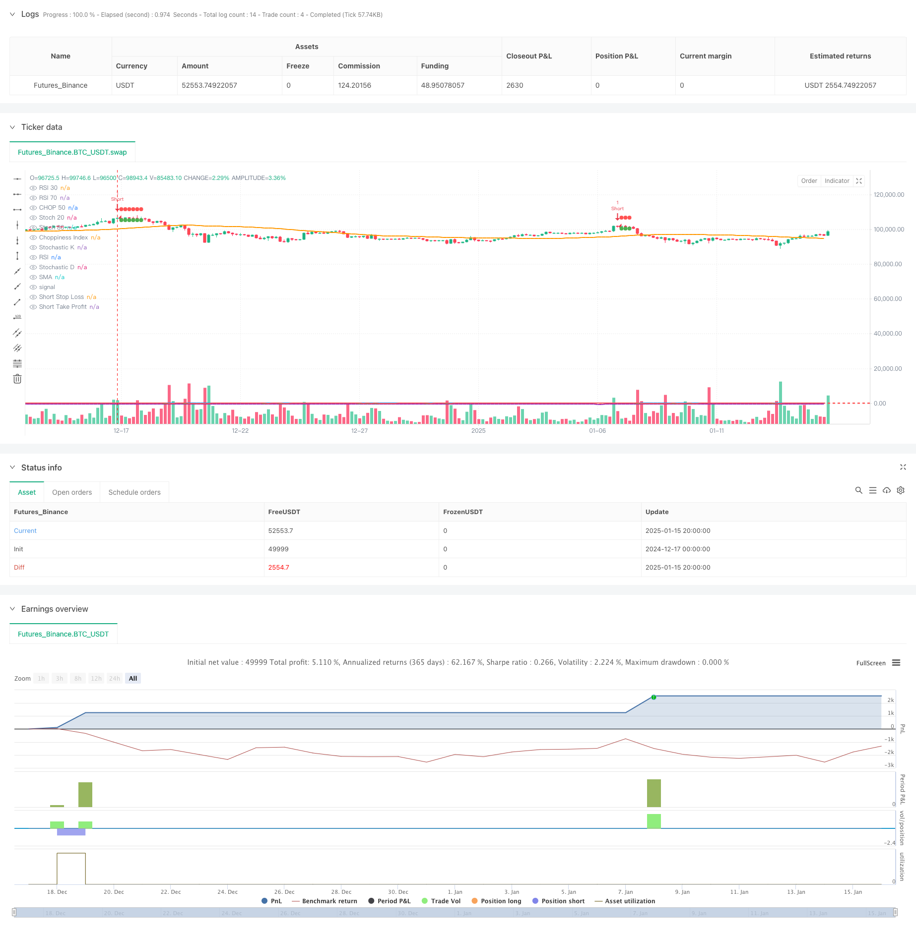  Multi-Indicator Dynamic Trend Detection and Risk Management Trading Strategy