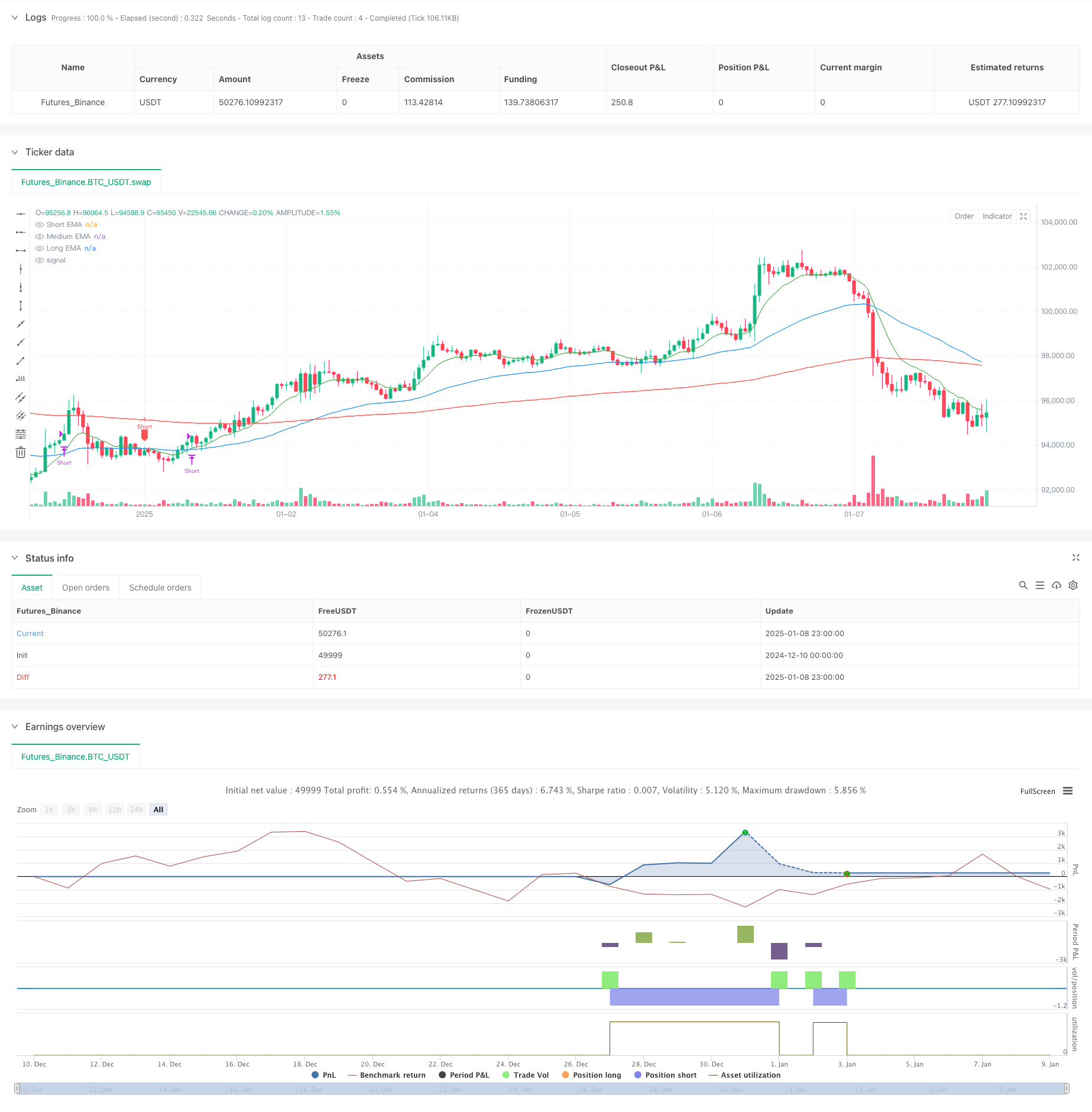  Multi-EMA Crossover Trend Following Quantitative Trading Strategy