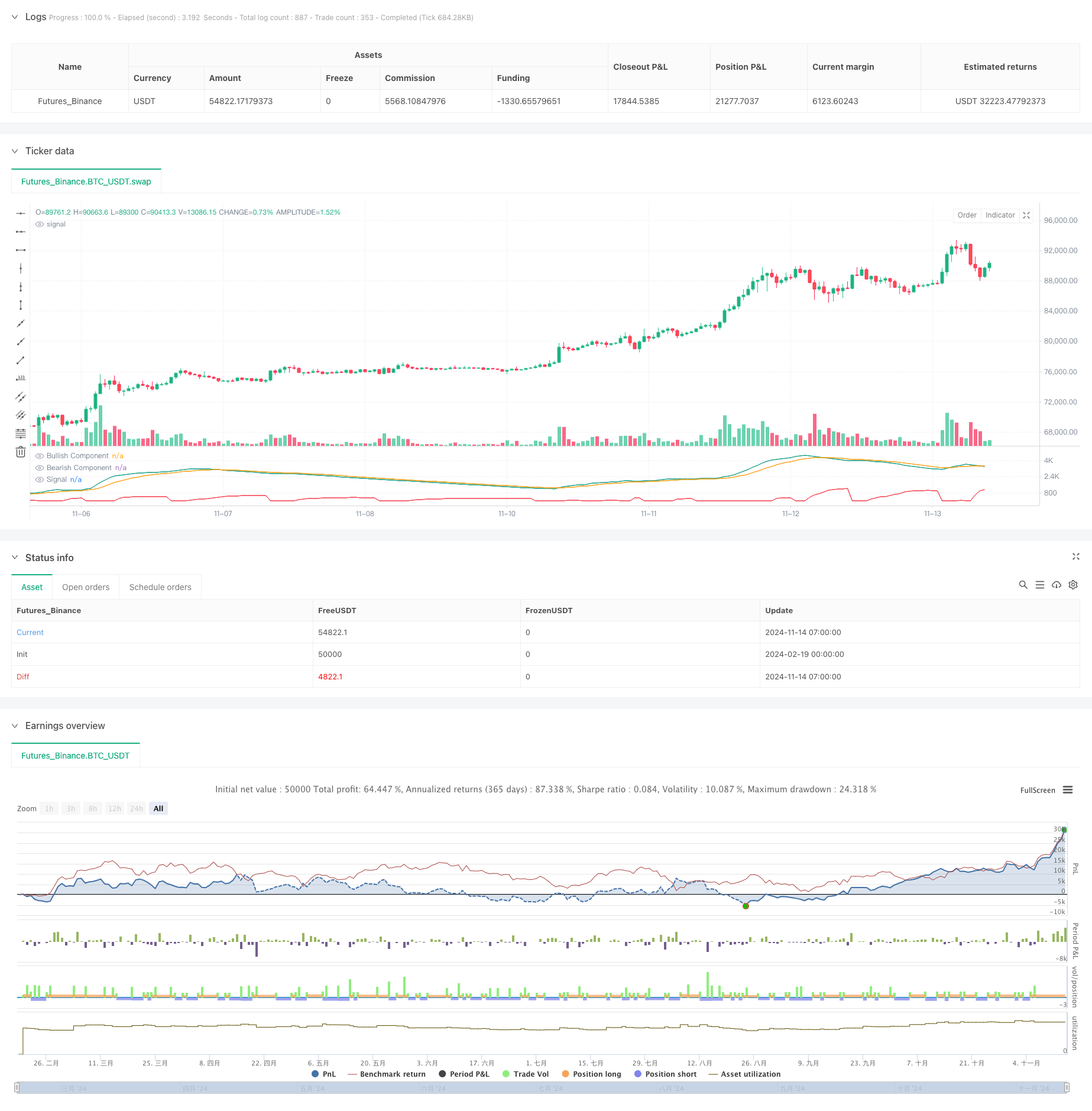 Adaptive Trenderkennungsstrategie basierend auf dem Double-Envelope-EMA-System