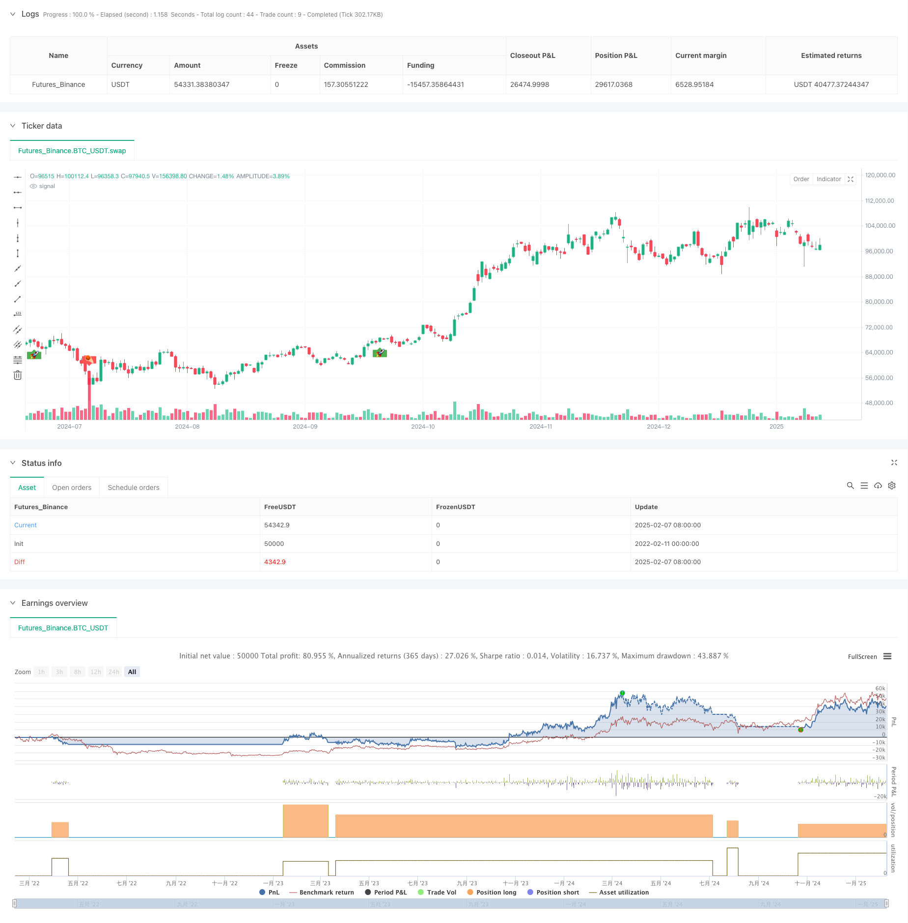 Strategi perdagangan panjang dan pendek yang fleksibel berdasarkan saluran Keltner