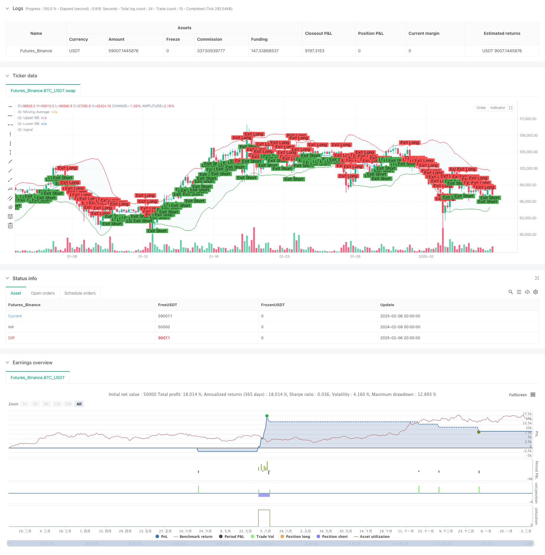 高频波动突破趋势跟踪策略