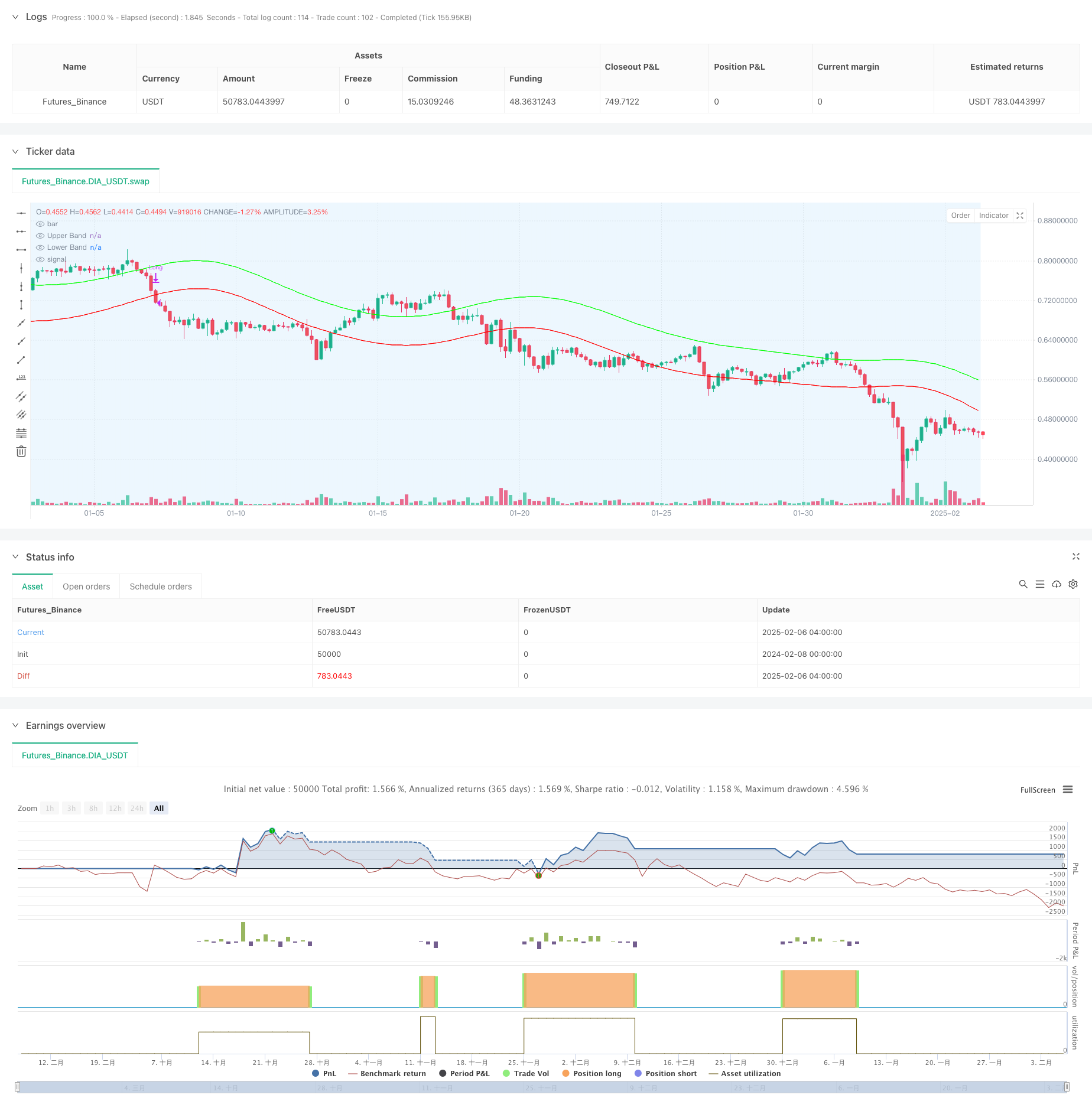 动量自适应高斯通道多周期策略