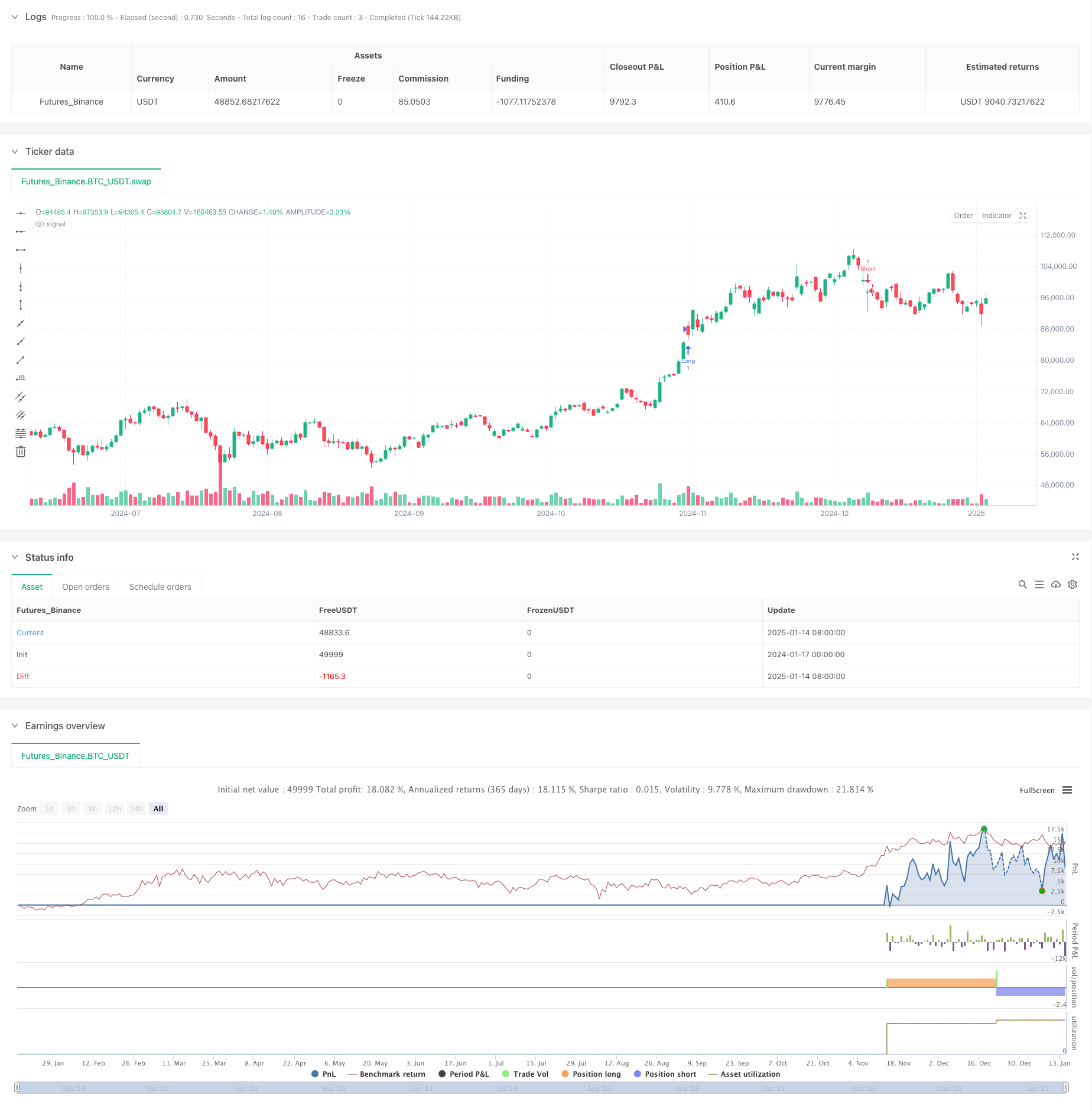  Multi-timeframe Fair Value Gap Breakout Strategy with Historical Backtest