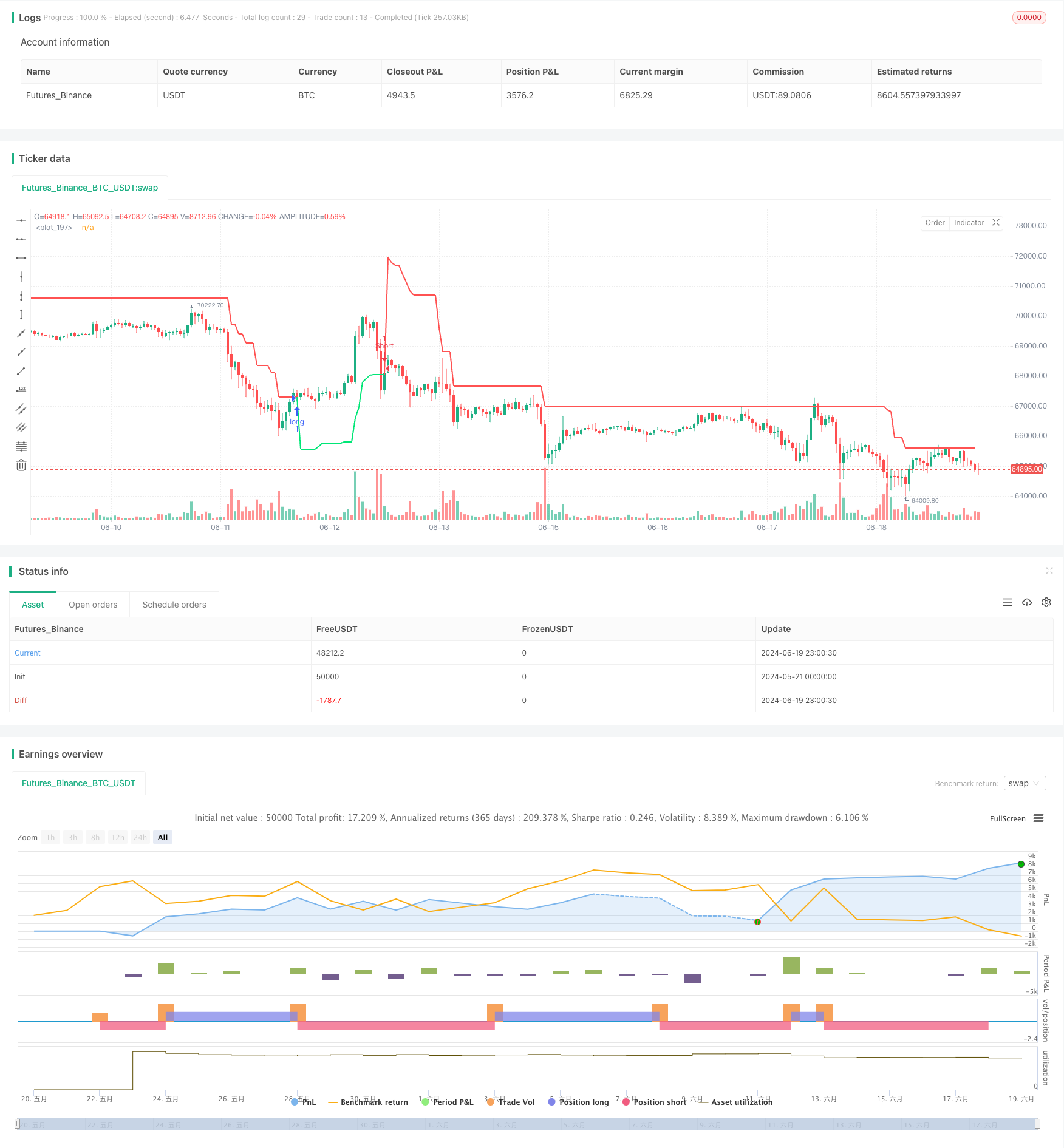 VAWSI和趋势持续性反转策略结合动态长度计算的多指标综合分析系统 