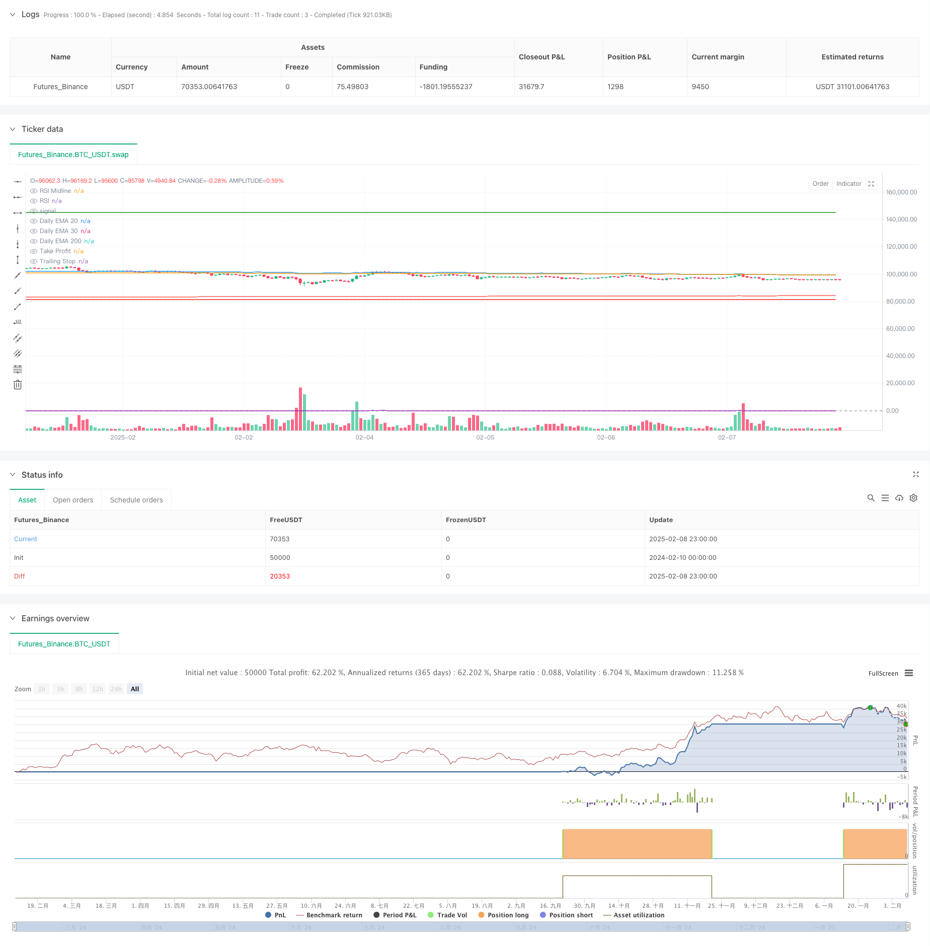 多重均线趋势跟踪与动态止损策略