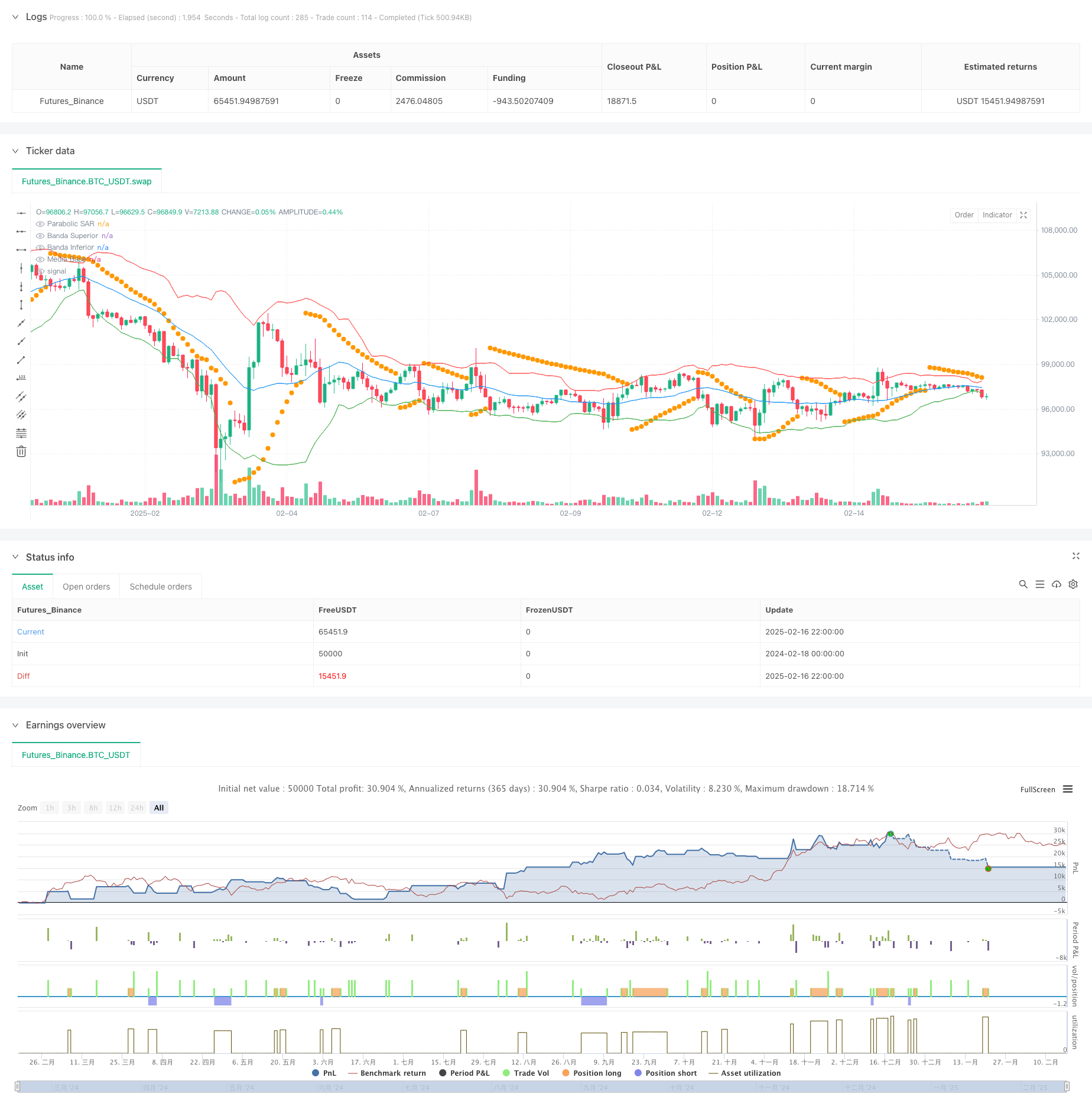 动态布林带结合PSAR指标的高级量化交易策略