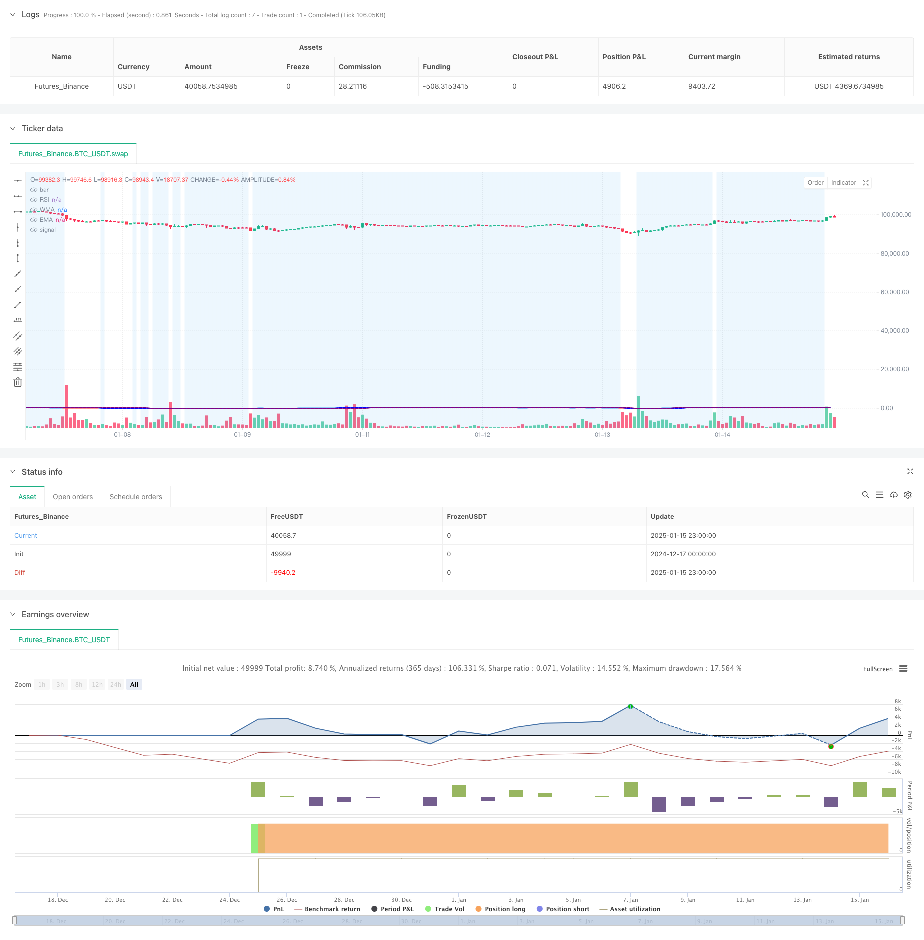  Multi-Technical Indicator Crossover Momentum Trend Following Strategy