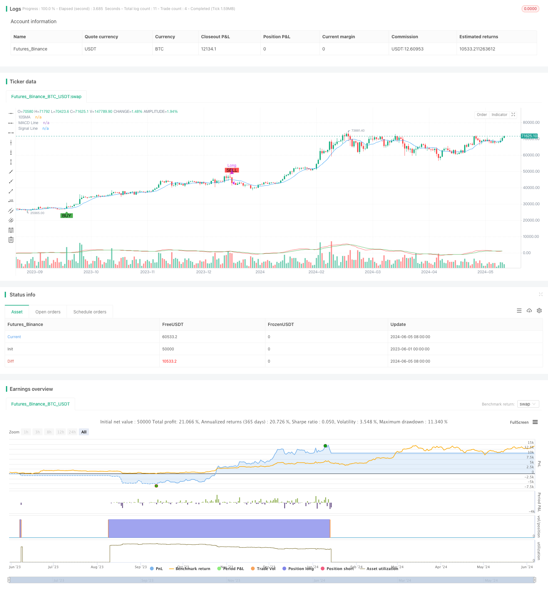 Stratégie de trading de suivi de tendance double 10SMA et MACD