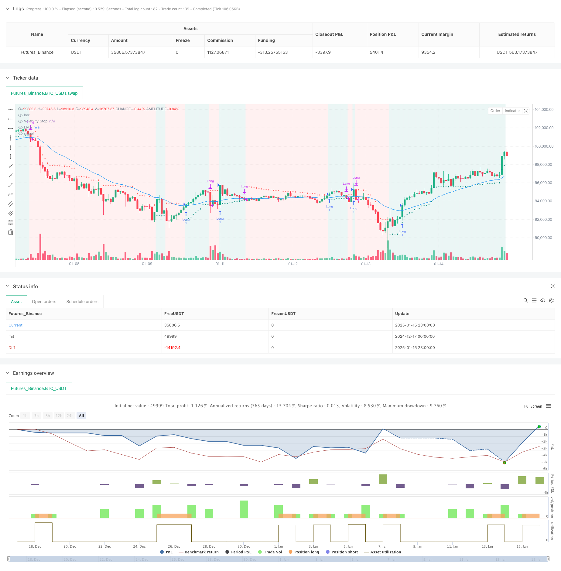  Volatility Stop Based EMA Trend Following Trading Strategy