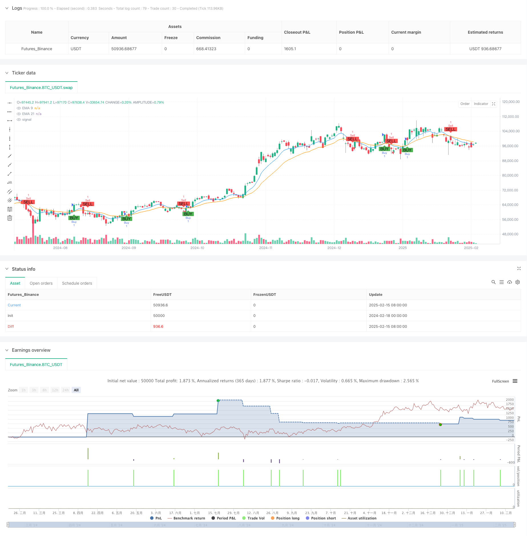 গতিশীল EMA ক্রসওভার এবং RSI সহযোগী ট্রেডিং সিস্টেম