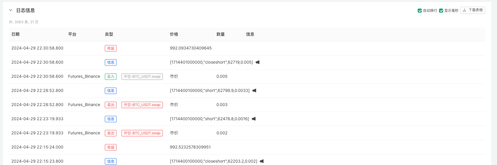说走就走的量化旅程,从 FMZ 开始