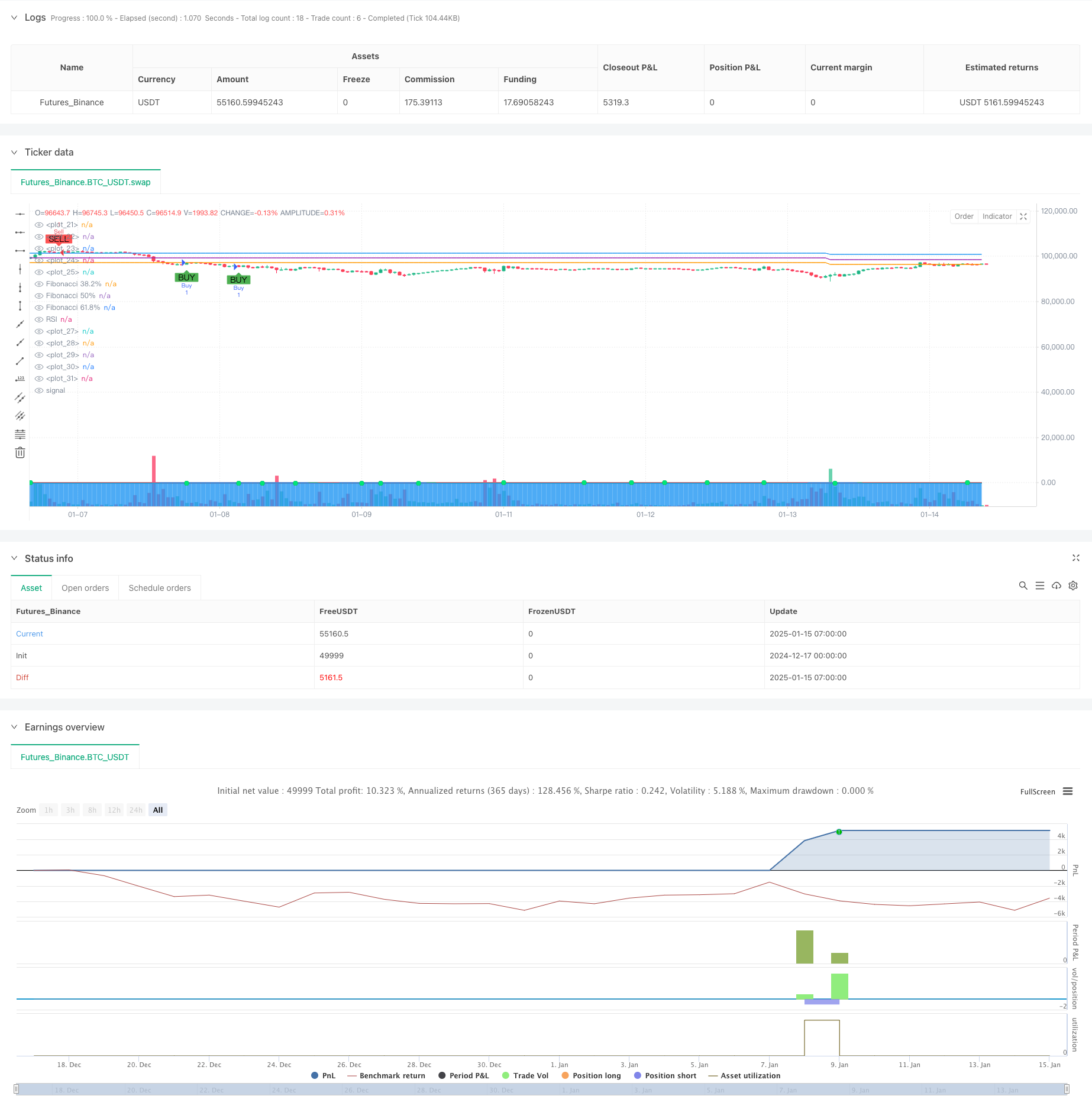  Dynamic WaveTrend and Fibonacci Integrated Quantitative Trading Strategy