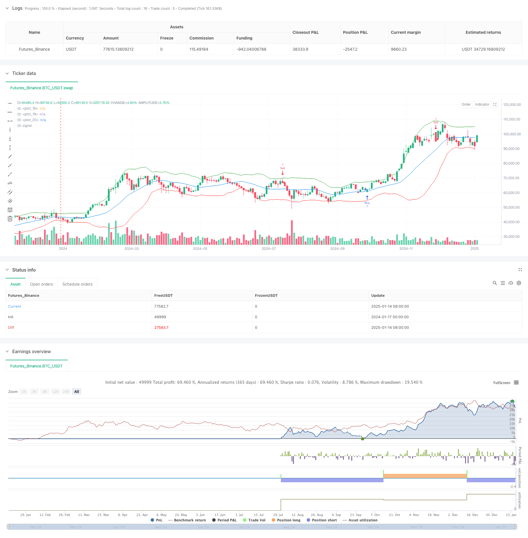  Multi-Dimensional KNN Algorithm with Volume-Price Candlestick Pattern Trading Strategy