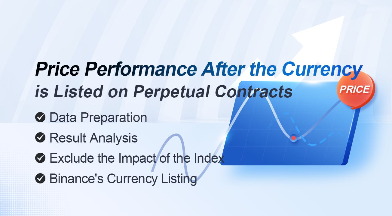 Price Performance After the Currency is Listed on Perpetual Contracts