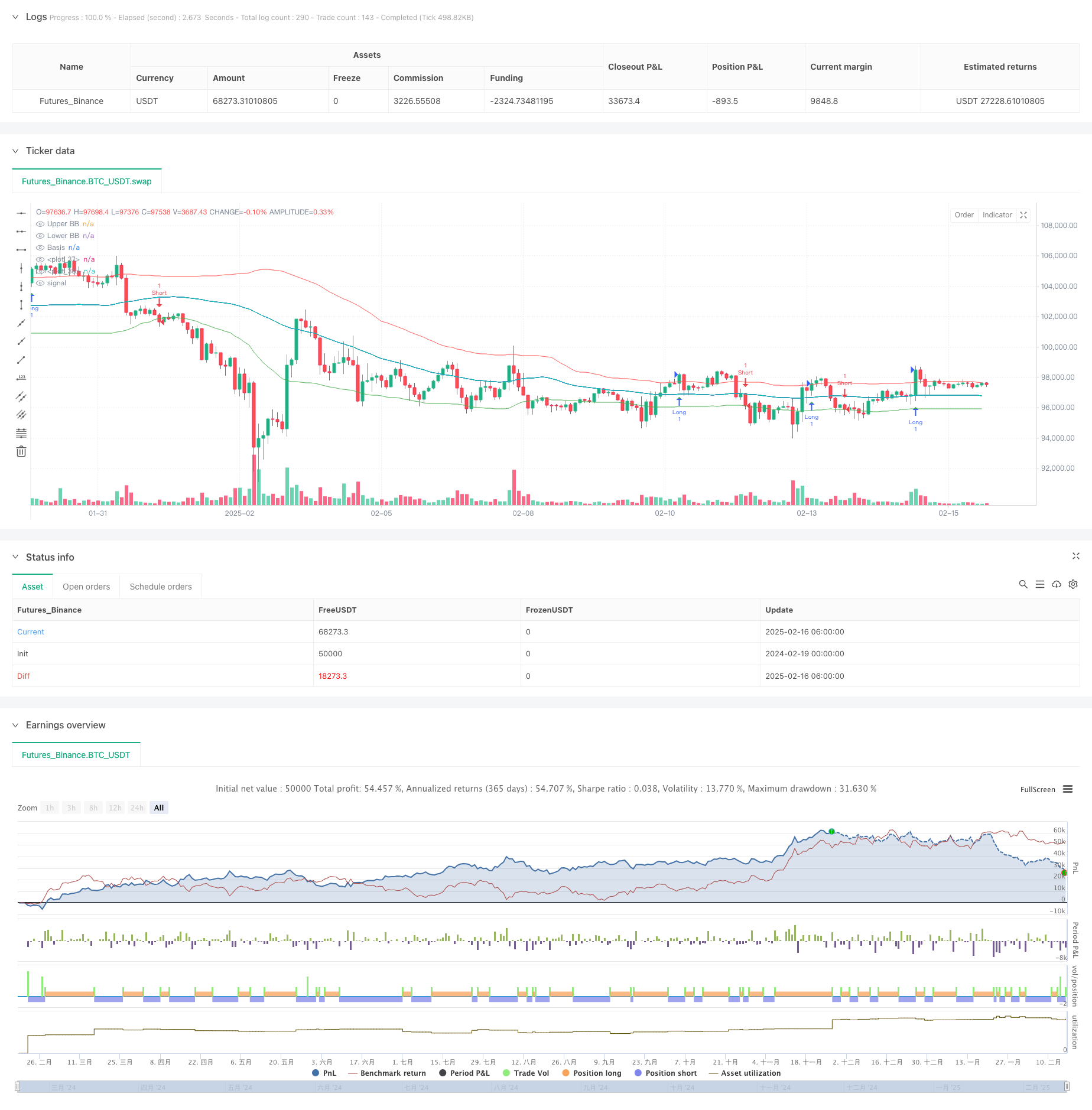 布林带交叉信号筛选交易策略