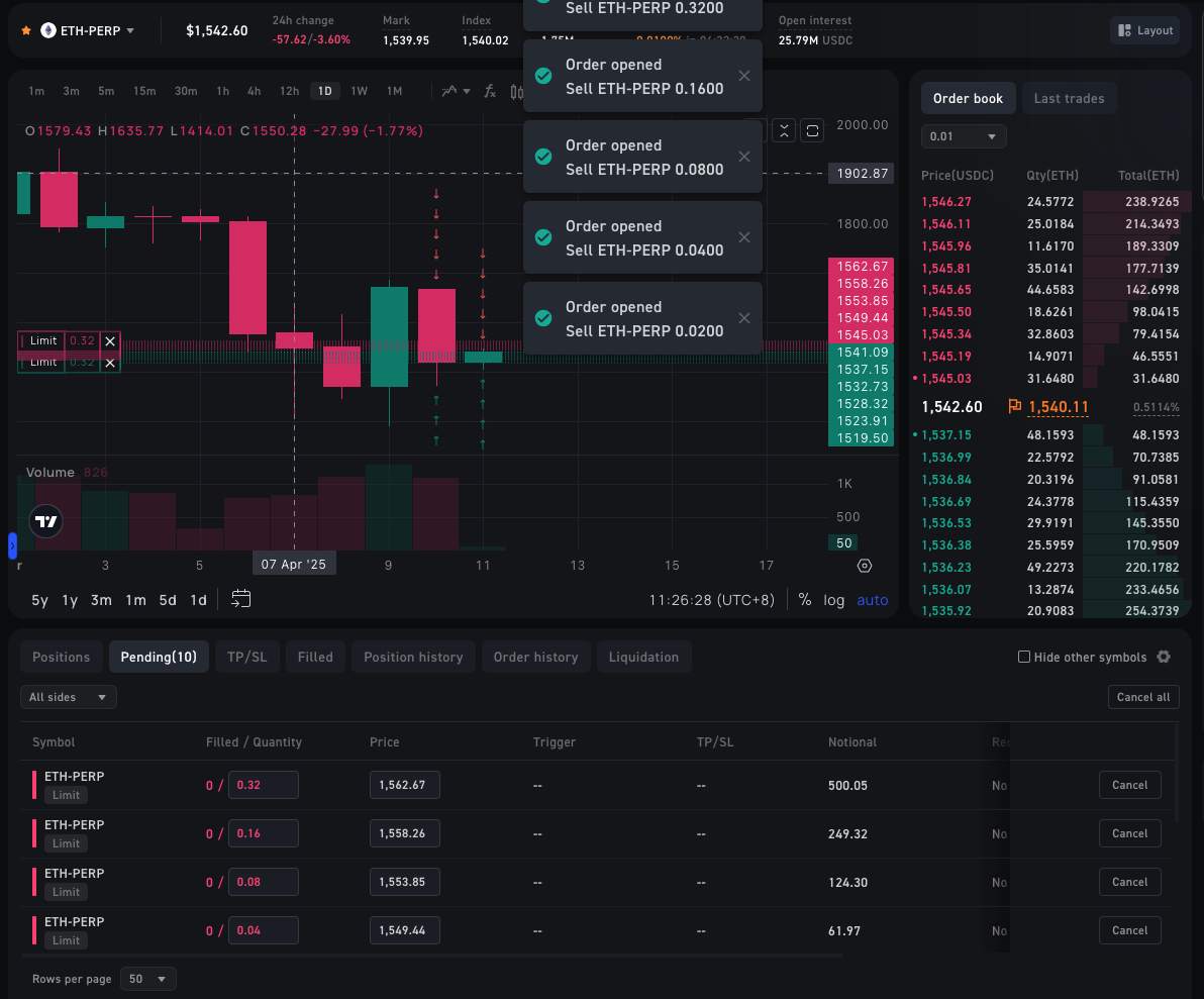 Praktik Kuantitatif Pertukaran DEX (4) - Uji Akses Strategi WOOFi / EdgeX