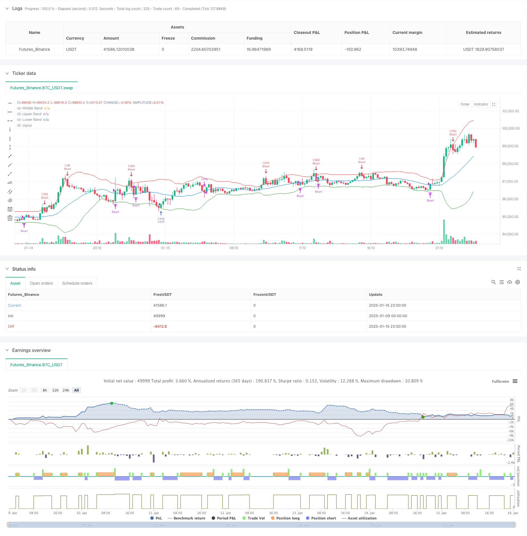  Adaptive Bollinger Bands Mean-Reversion Trading Strategy