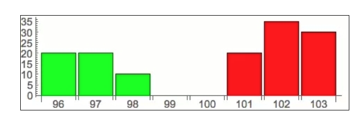 思考方法比高频算法更重要