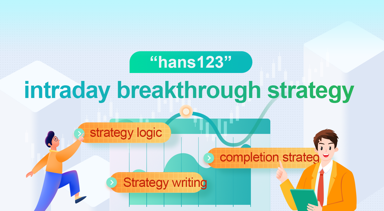 hans123 intraday breakthrough strategy