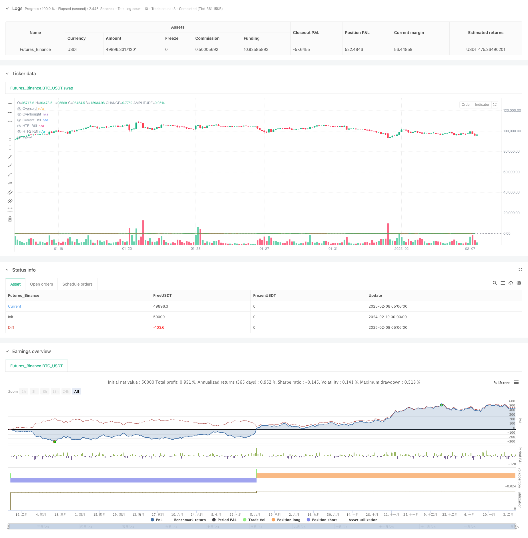 多时间周期动态网格RSI趋势震荡交易策略