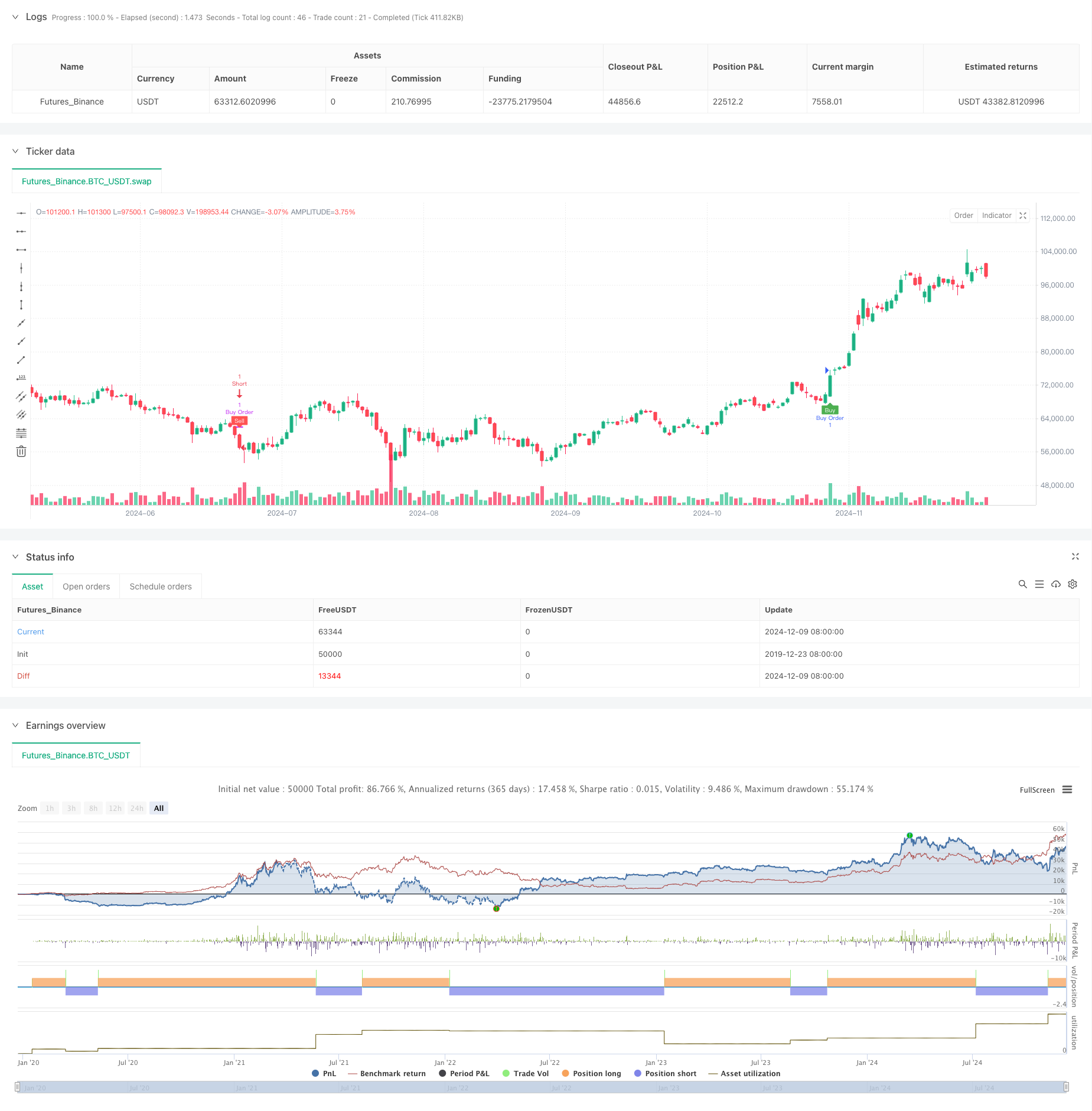  Dynamic Trend Following ATR Multi-Period Trading Strategy