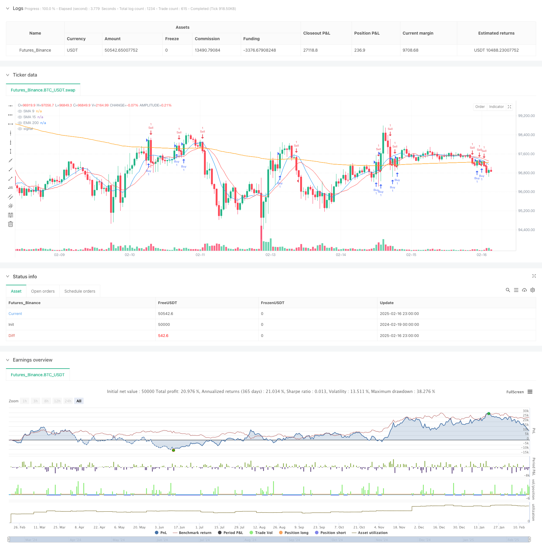神经均线交叉趋势跟踪策略结合EMA过滤系统