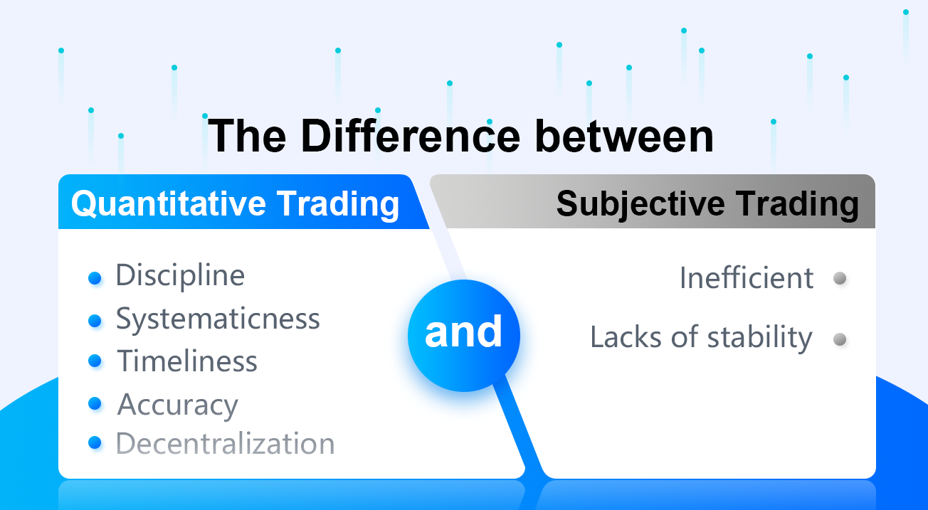 The Difference between Quantitative Trading and Subjective Trading