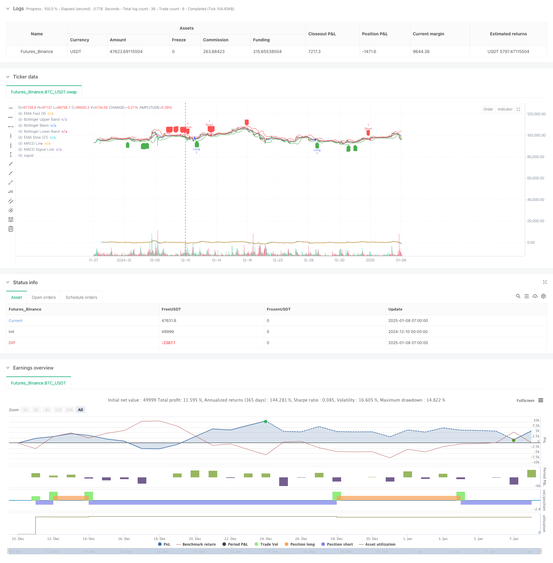  Multi-Indicator Trend Momentum Trading Strategy: An Optimized Quantitative Trading System Based on Bollinger Bands, Fibonacci and ATR